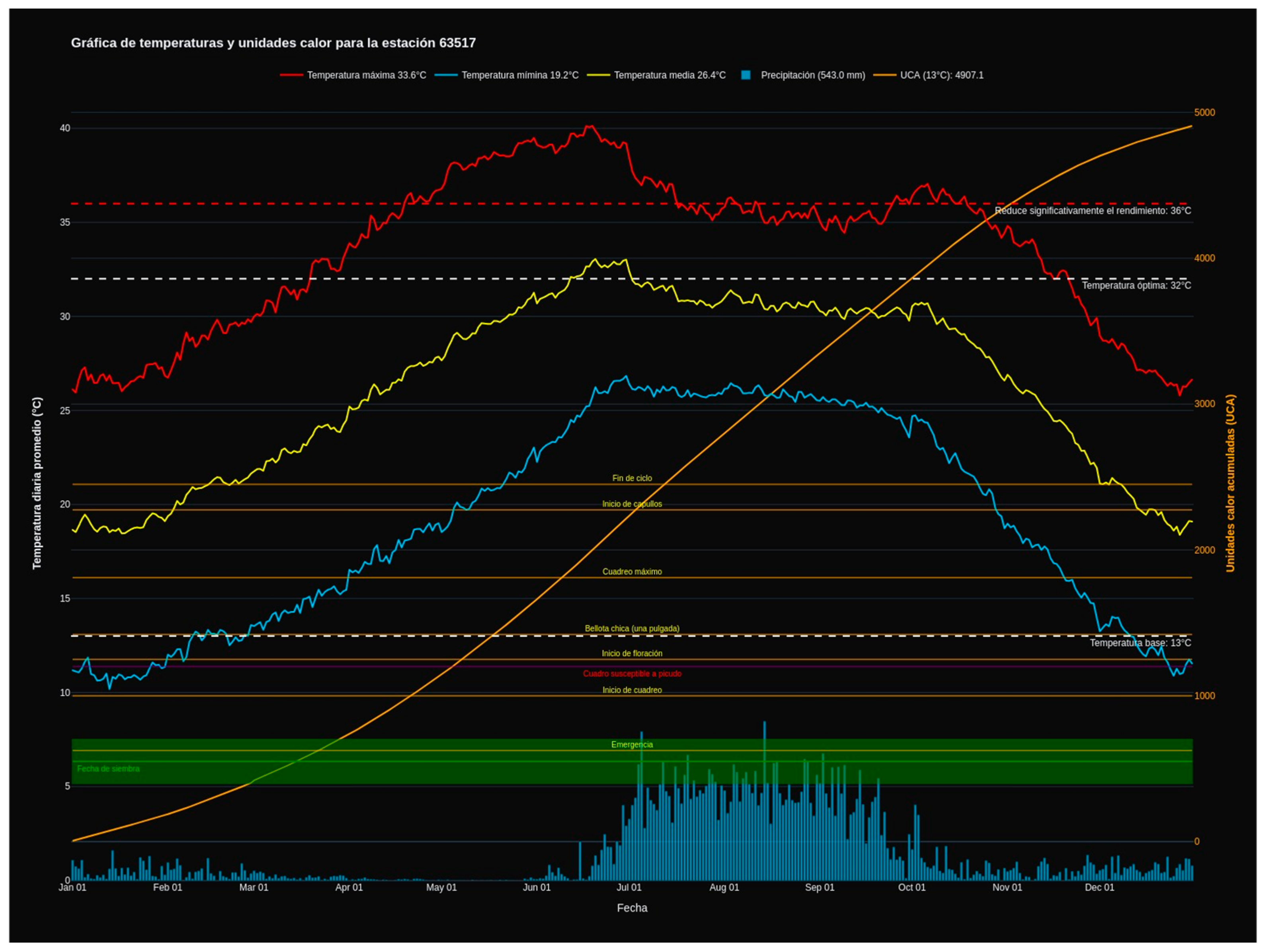 Agriculture 15 01550 g017