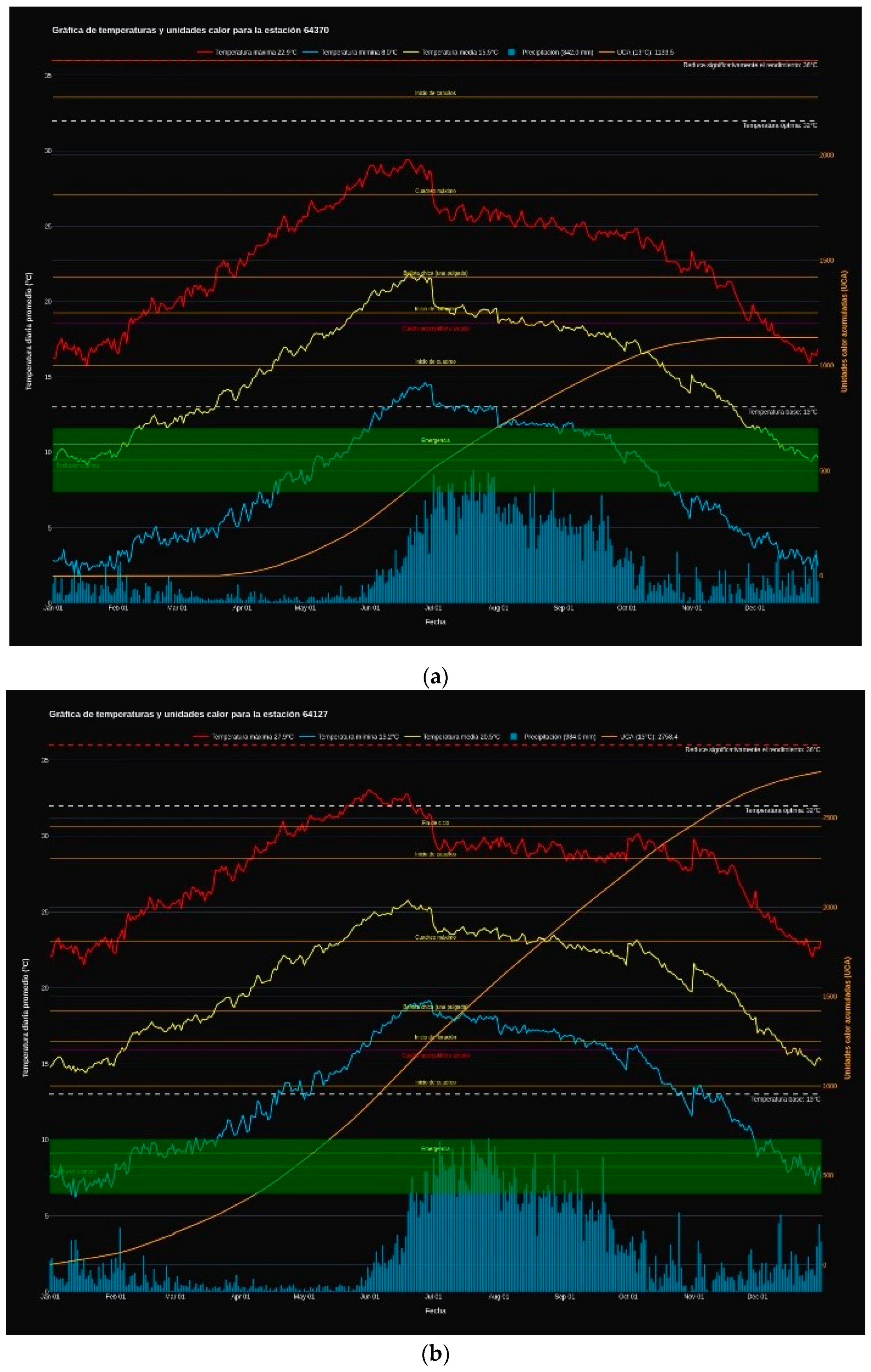 Agriculture 15 01550 g018