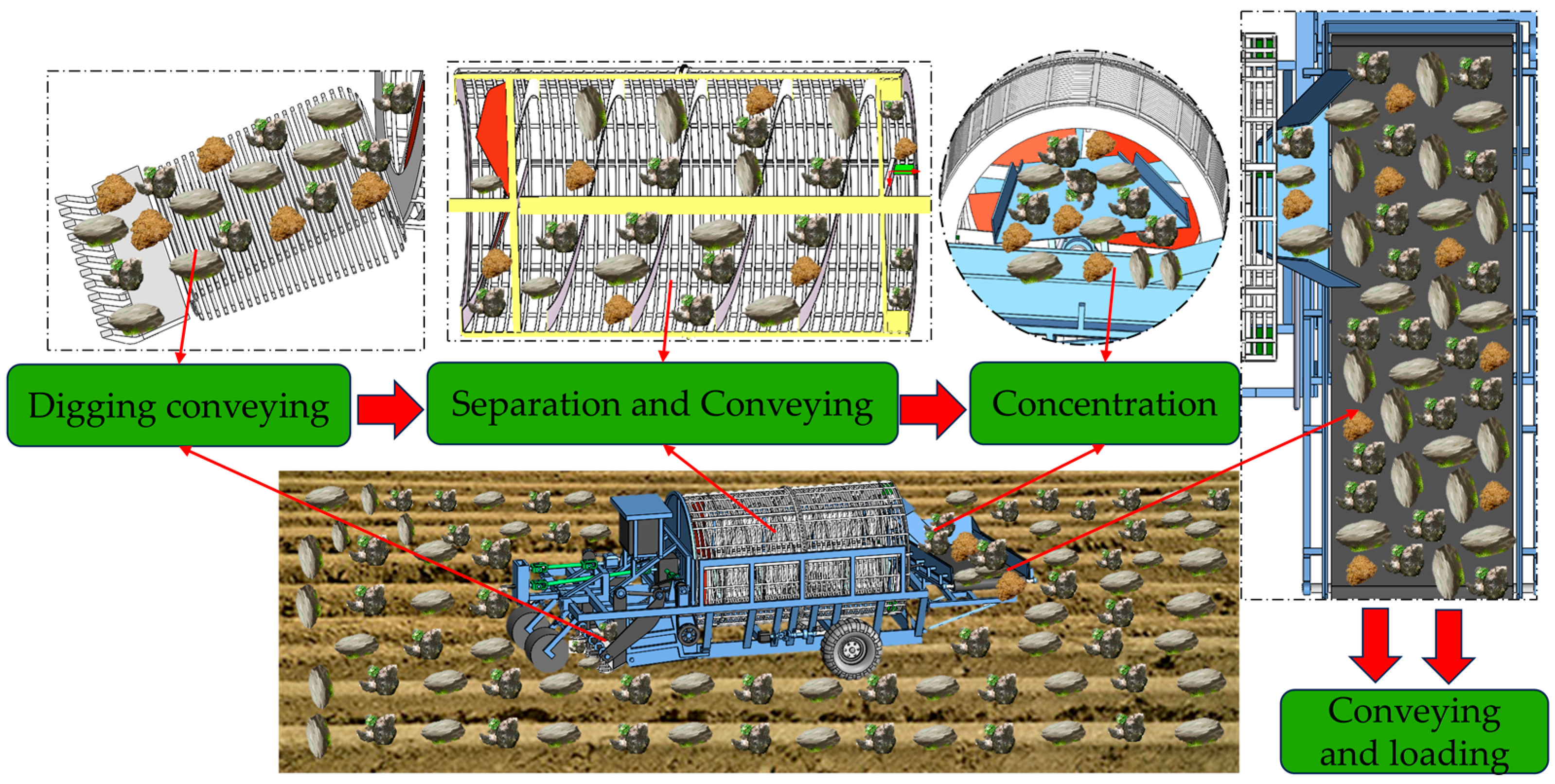 Agriculture 15 01551 g002