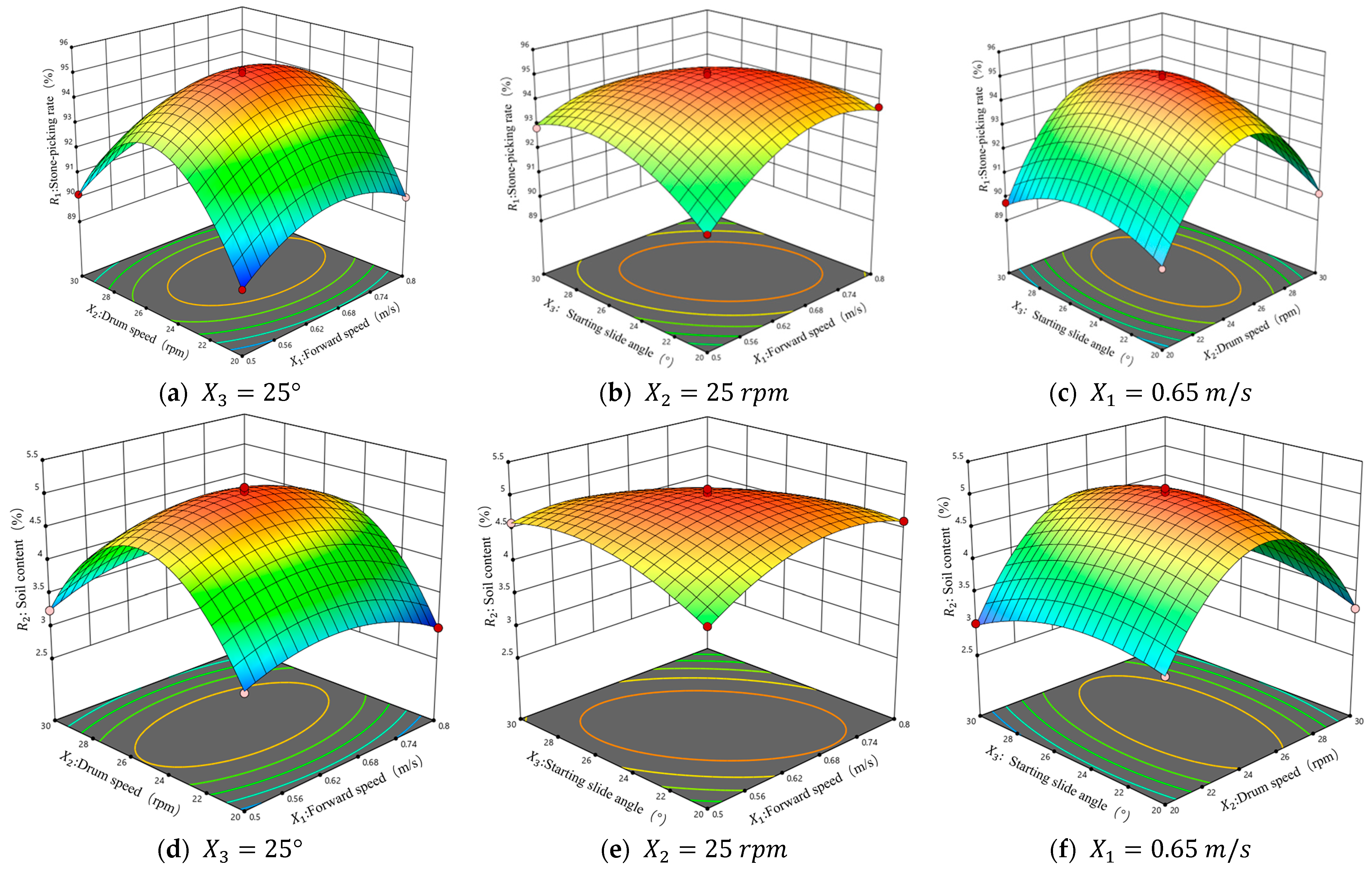 Agriculture 15 01551 g010