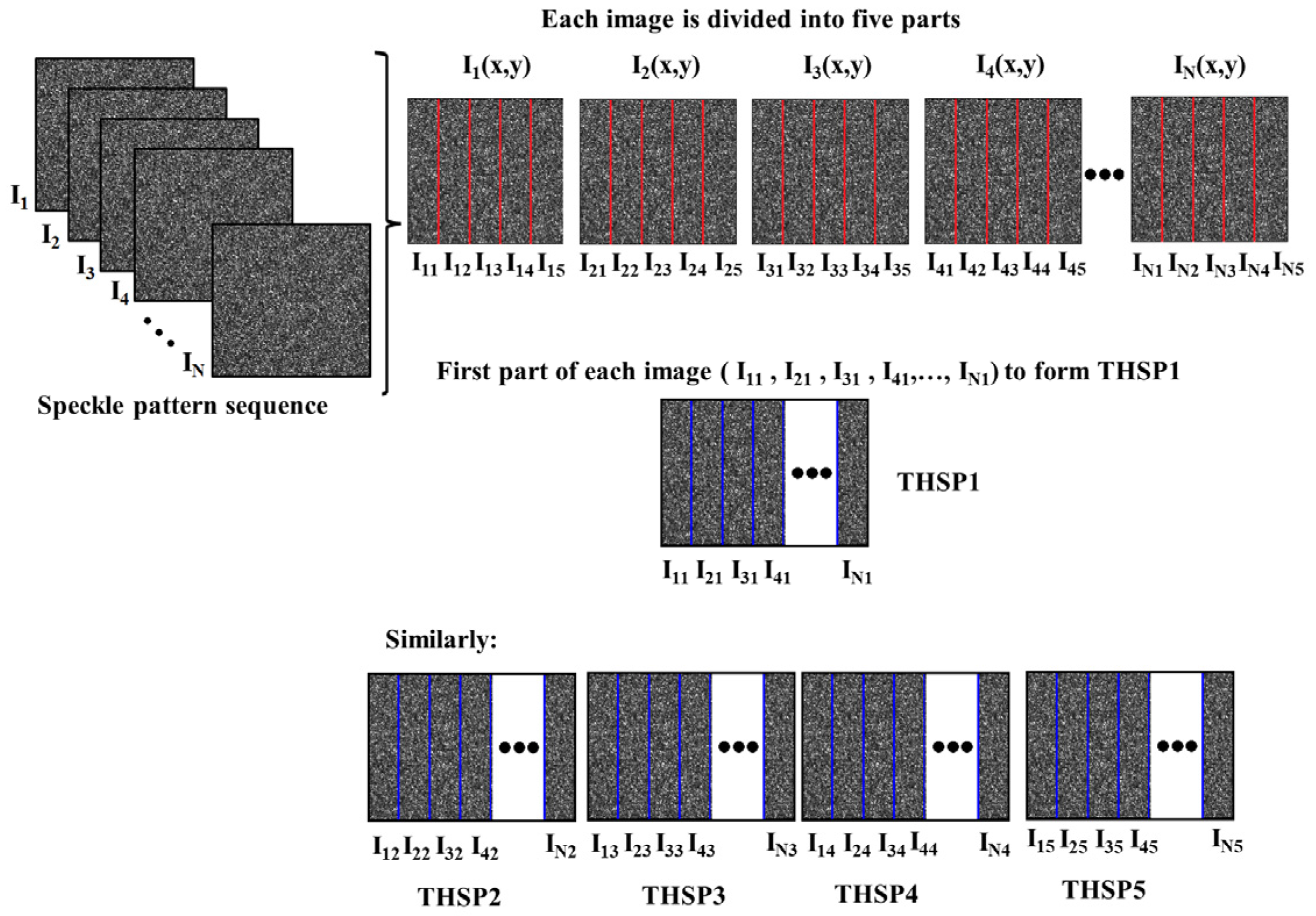 Agriculture 15 01553 g003