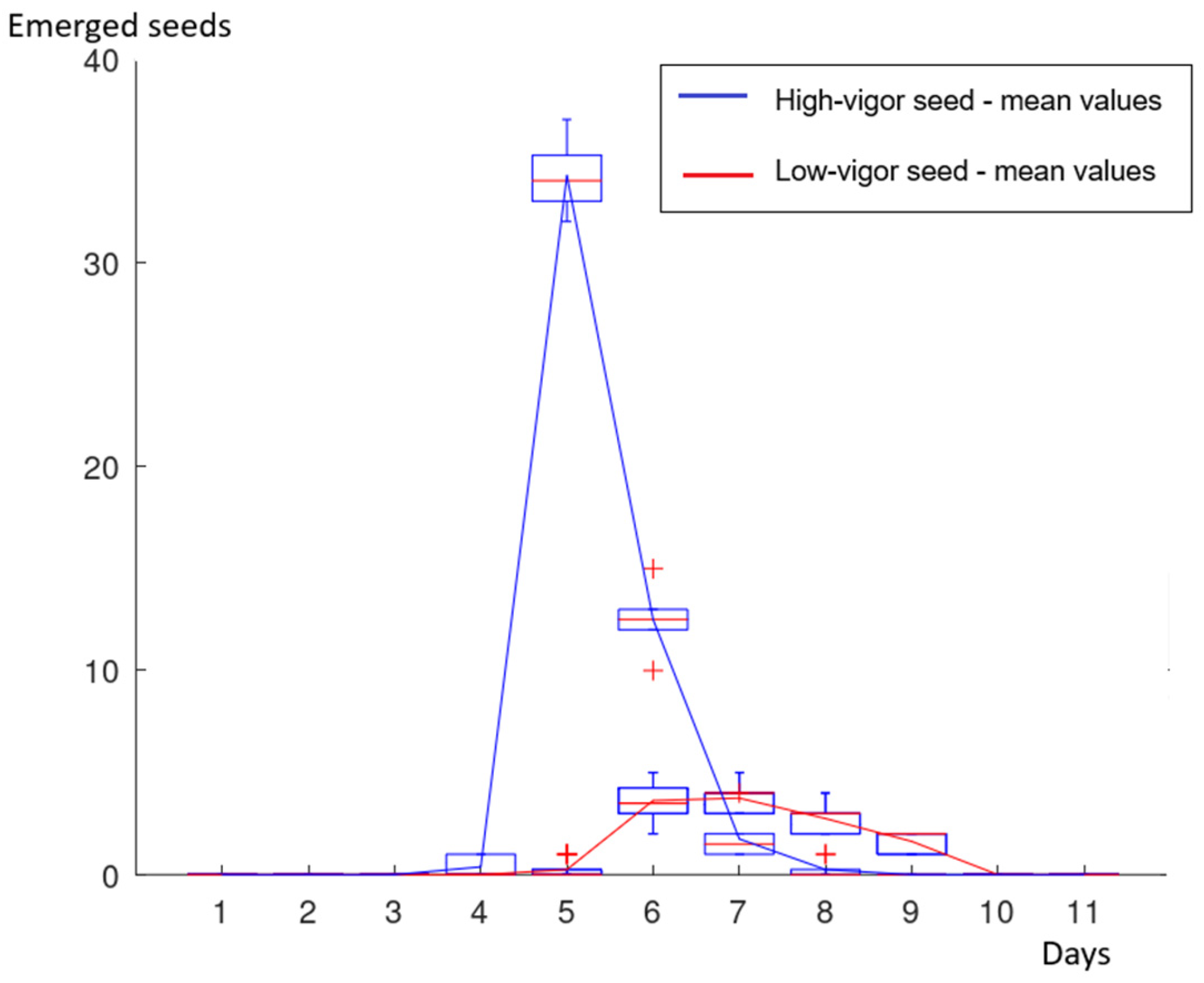 Agriculture 15 01553 g004
