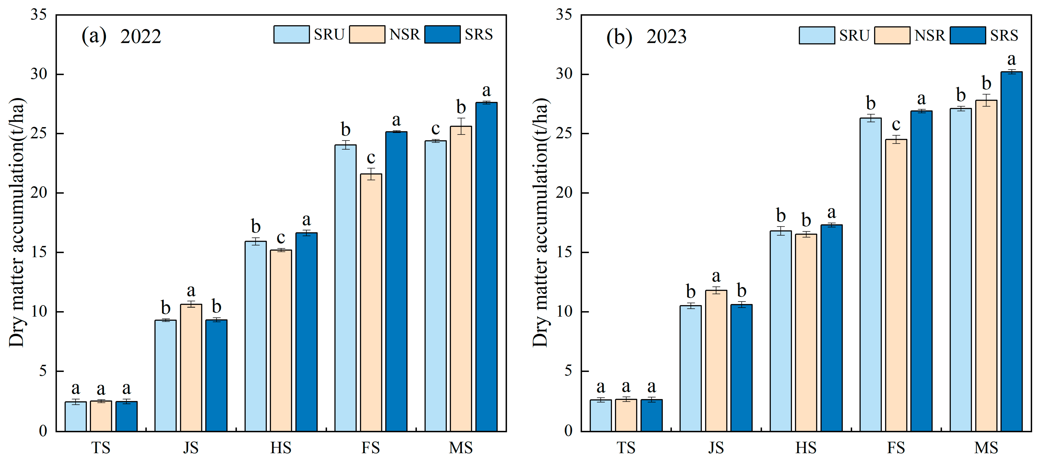 Agriculture 15 01554 g004