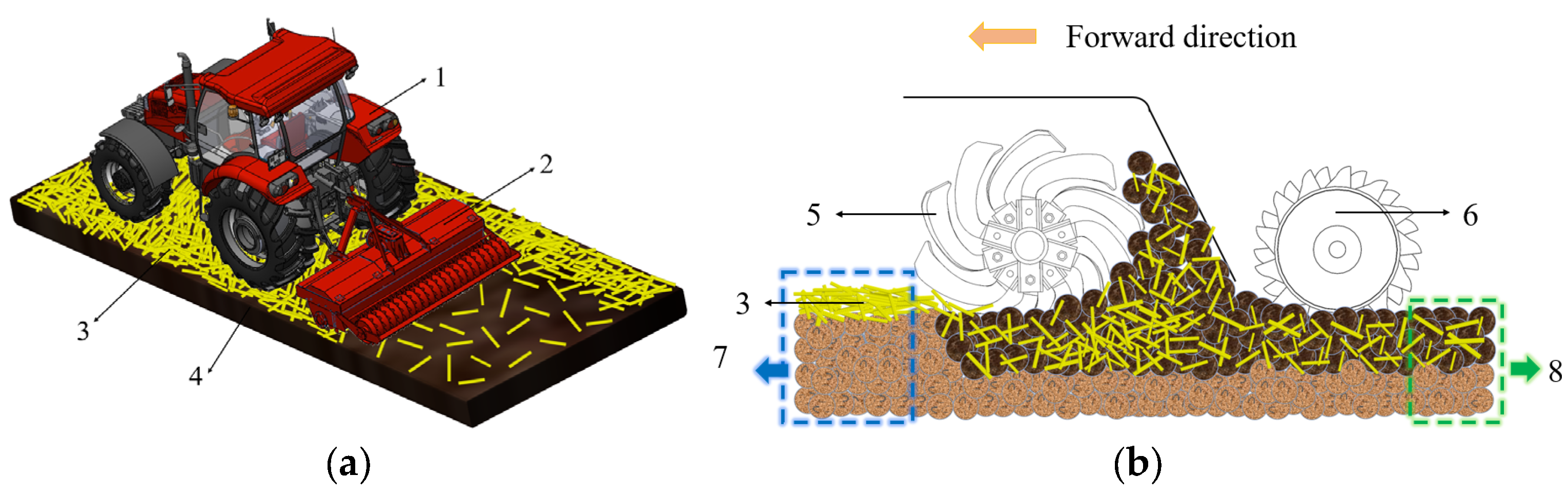 Agriculture 15 01558 g001