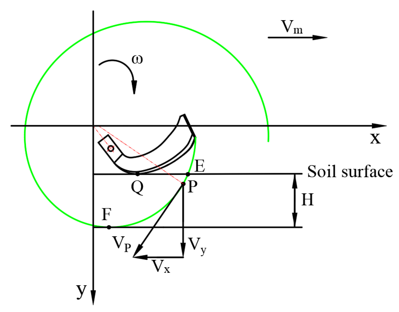 Agriculture 15 01558 g003