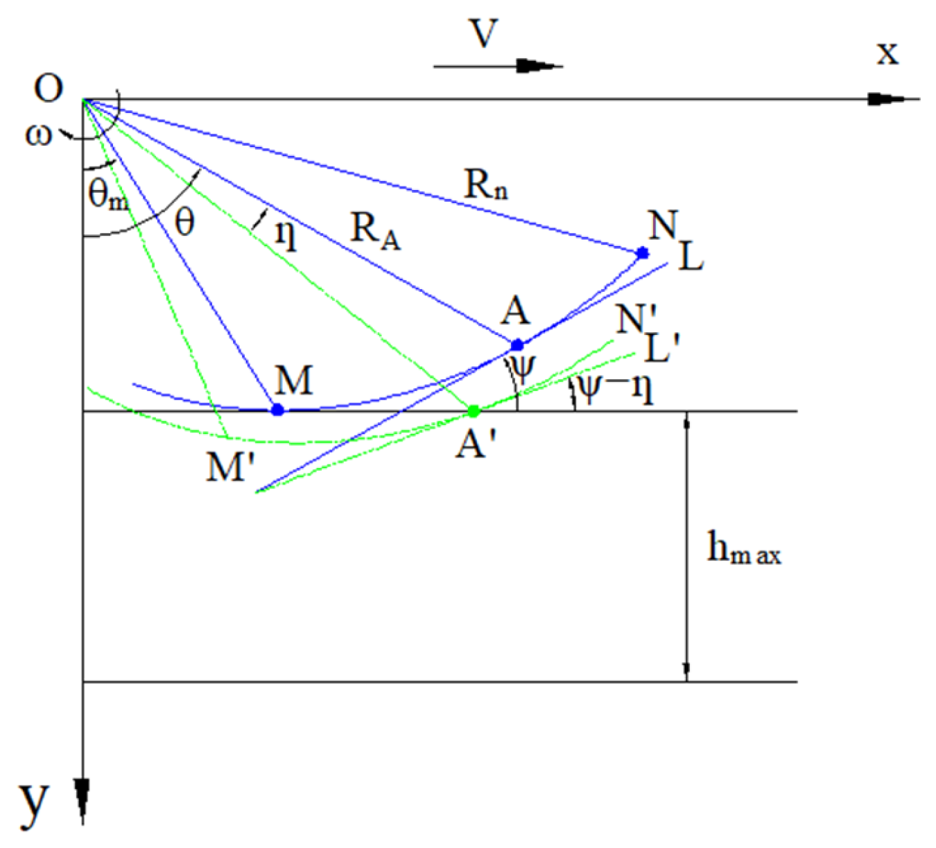 Agriculture 15 01558 g004