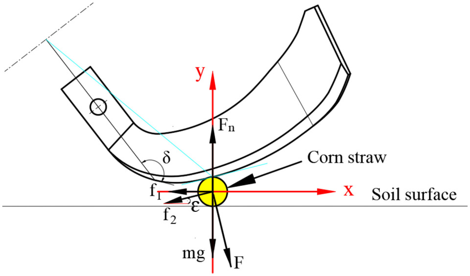 Agriculture 15 01558 g005