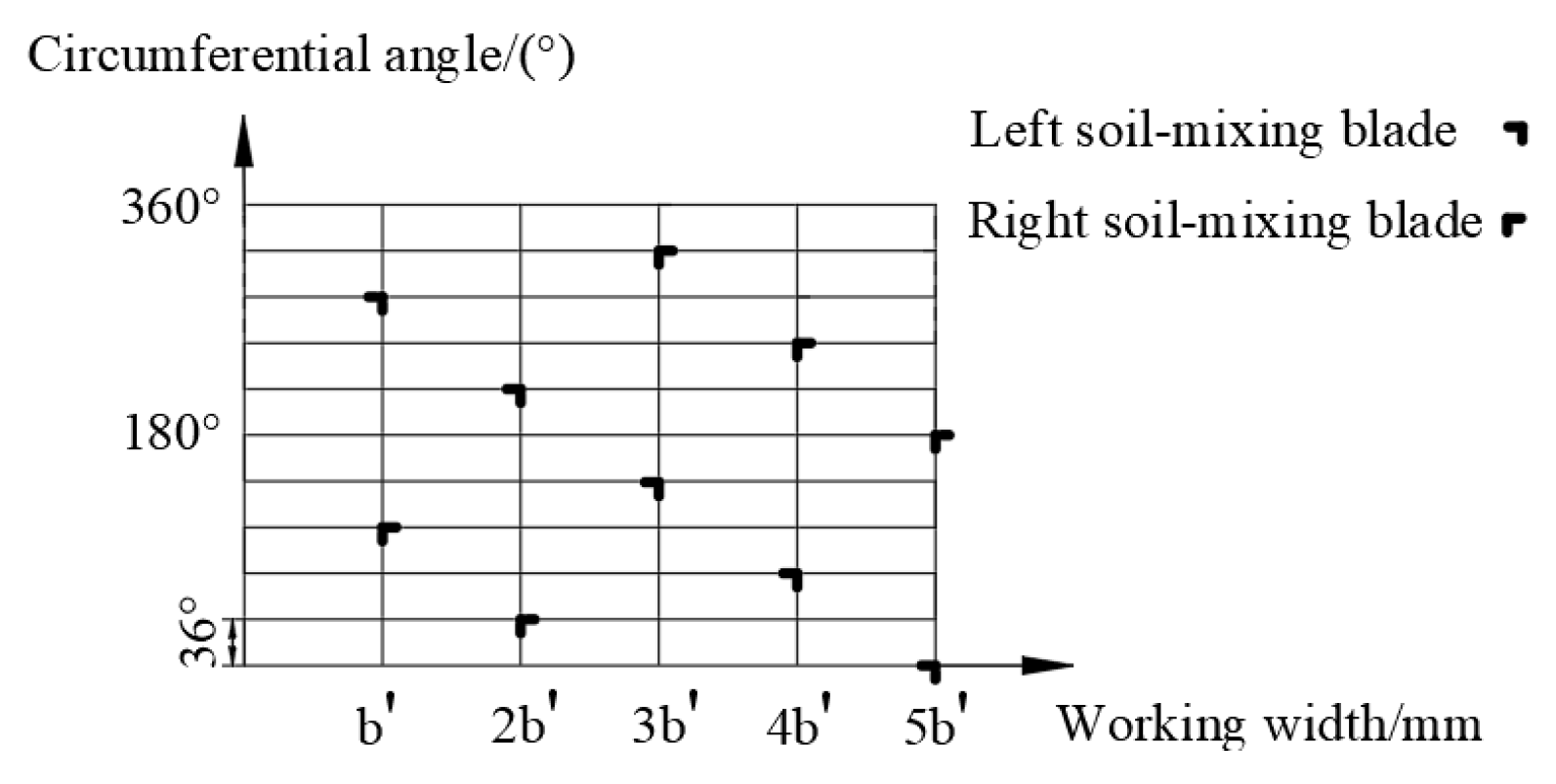 Agriculture 15 01558 g006