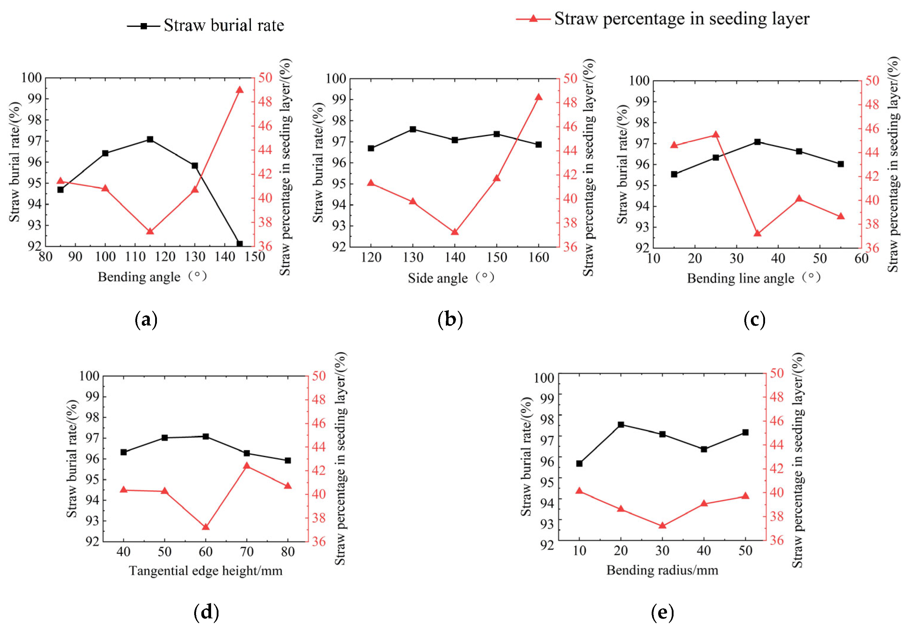 Agriculture 15 01558 g010