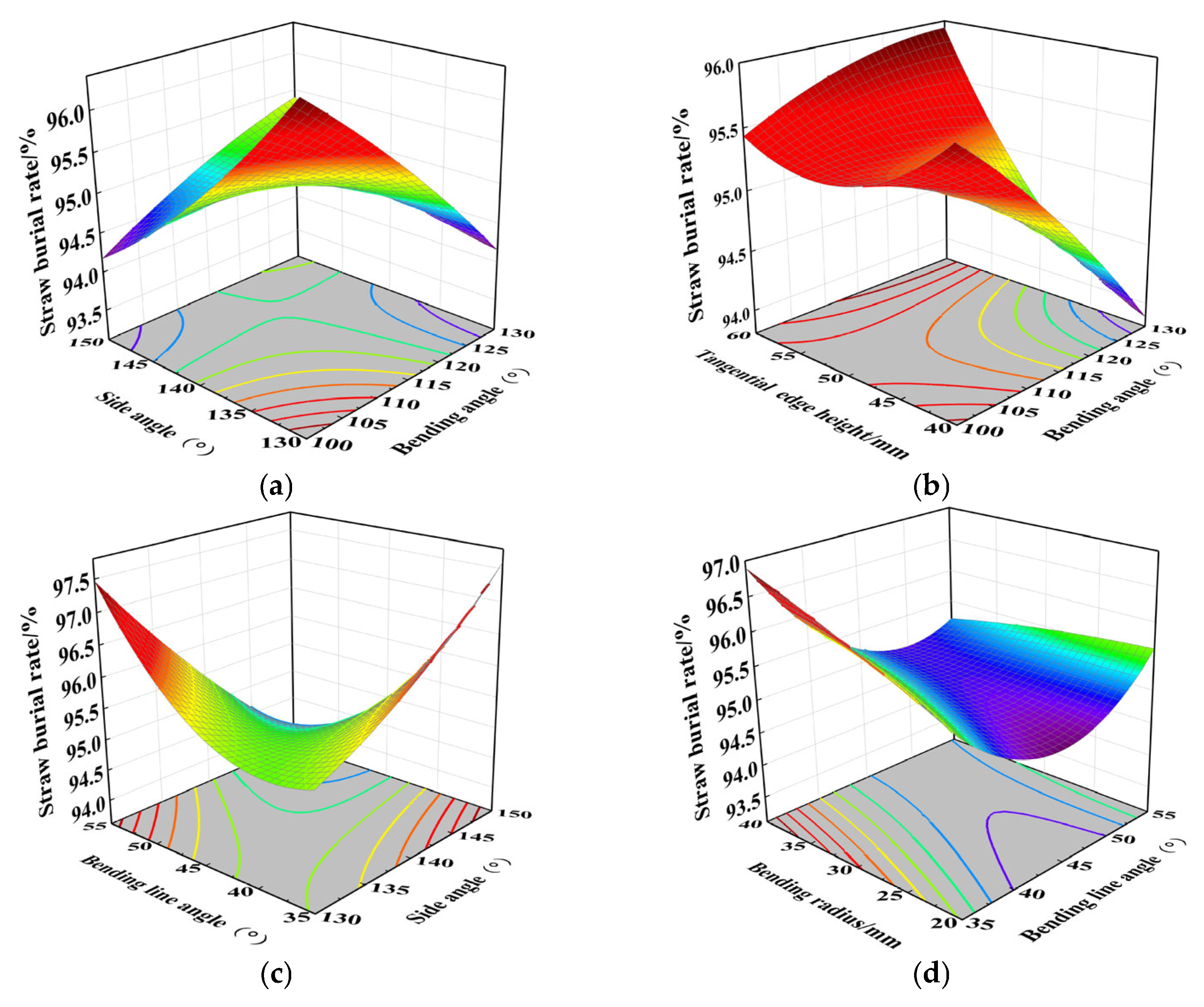Agriculture 15 01558 g011