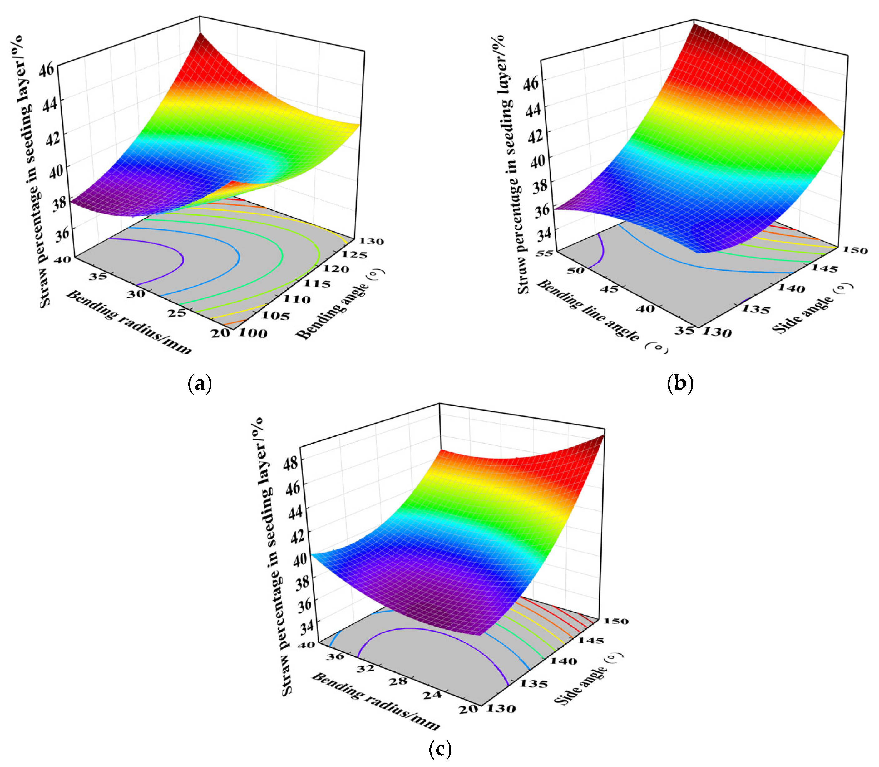 Agriculture 15 01558 g012