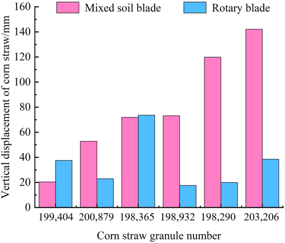 Agriculture 15 01558 g014