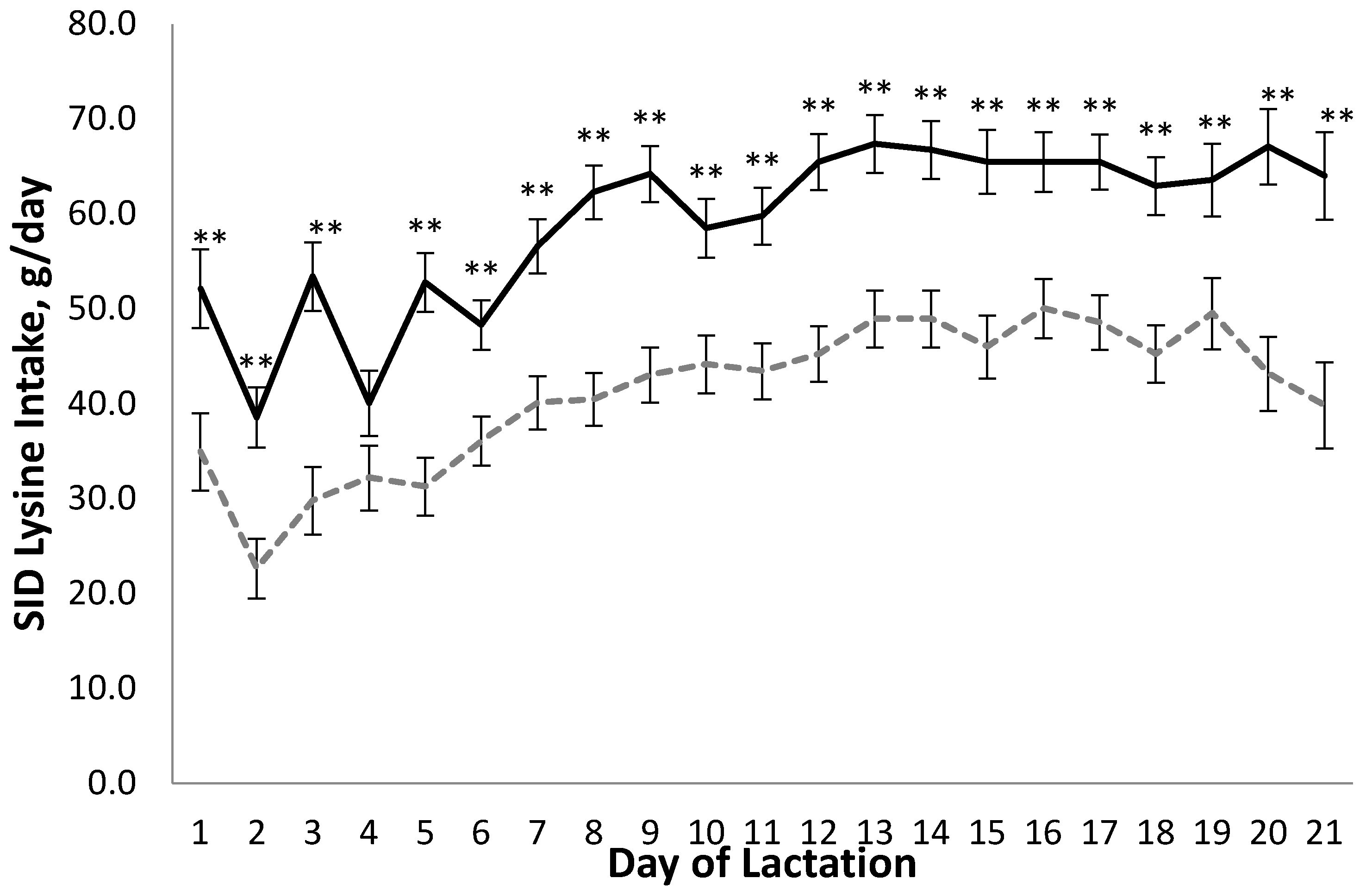 Agriculture 15 01559 g003