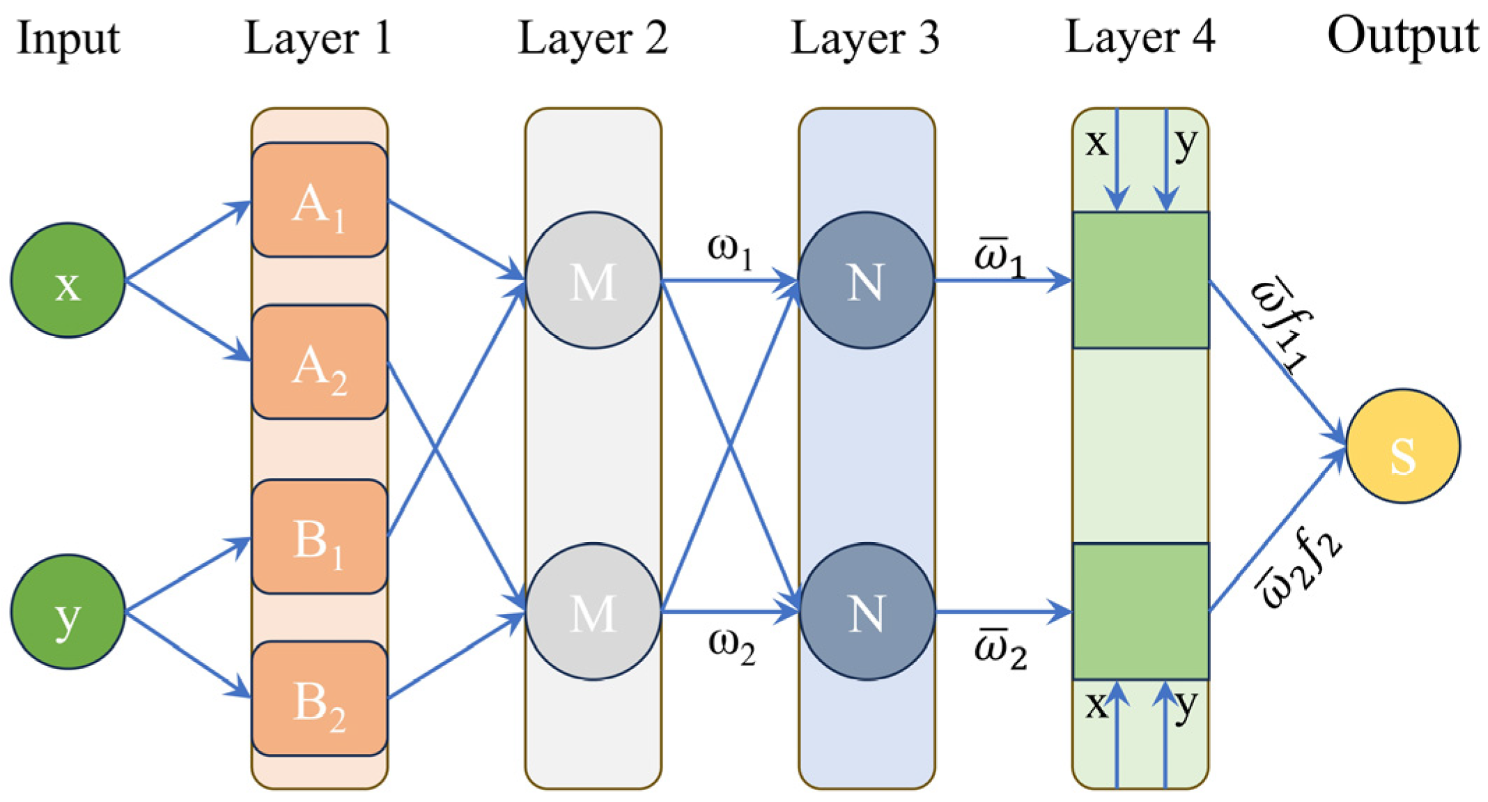 Agriculture 15 01560 g002