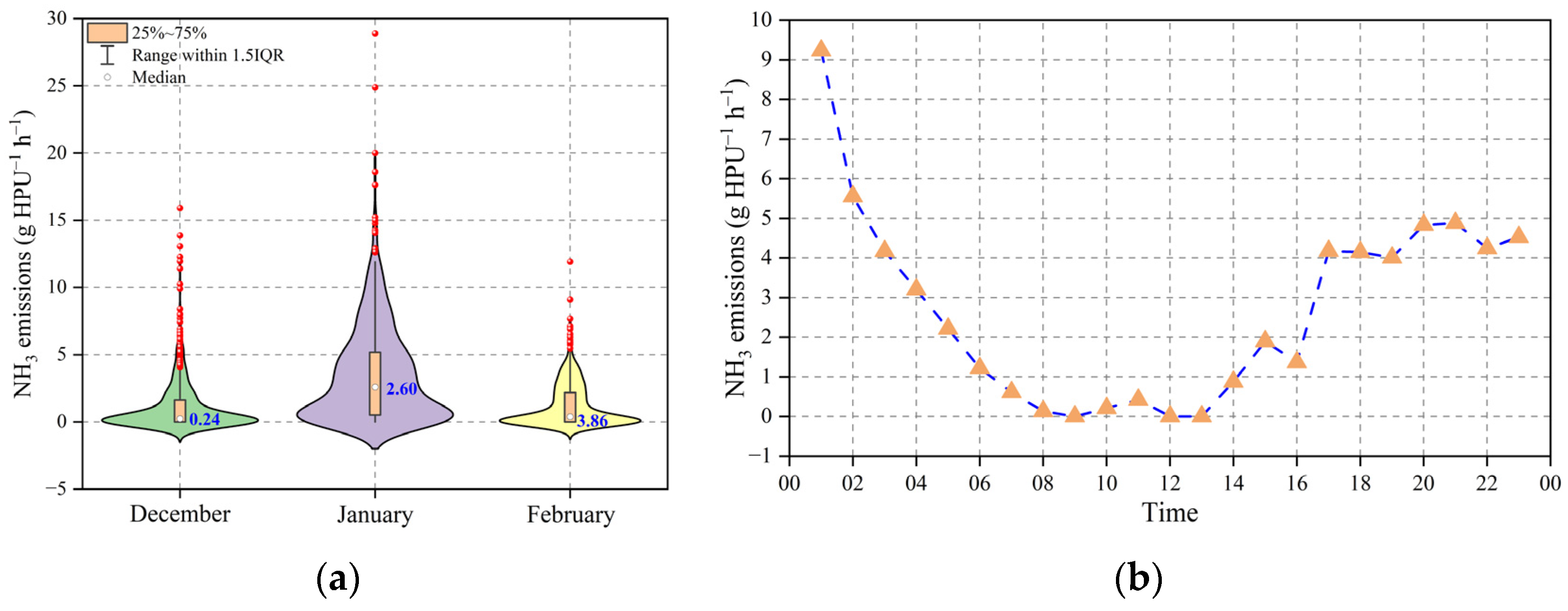 Agriculture 15 01560 g003