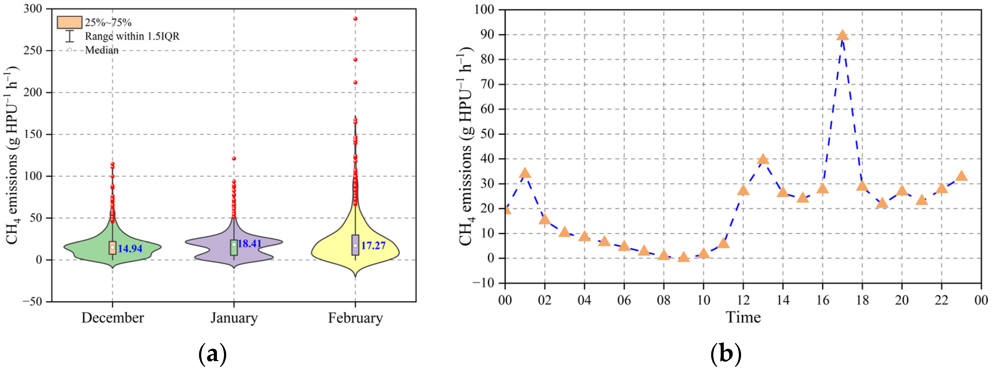 Agriculture 15 01560 g004