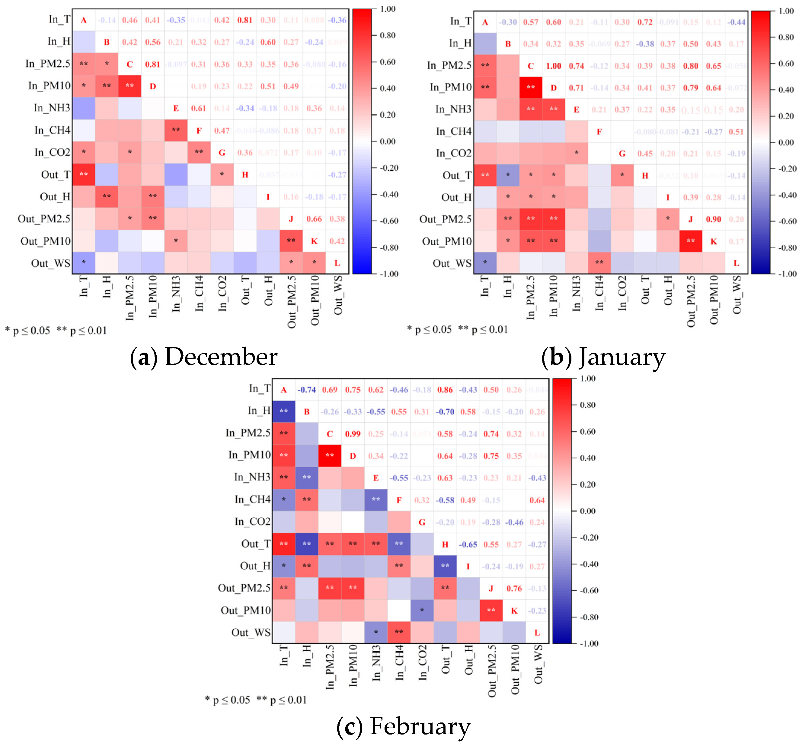 Agriculture 15 01560 g005