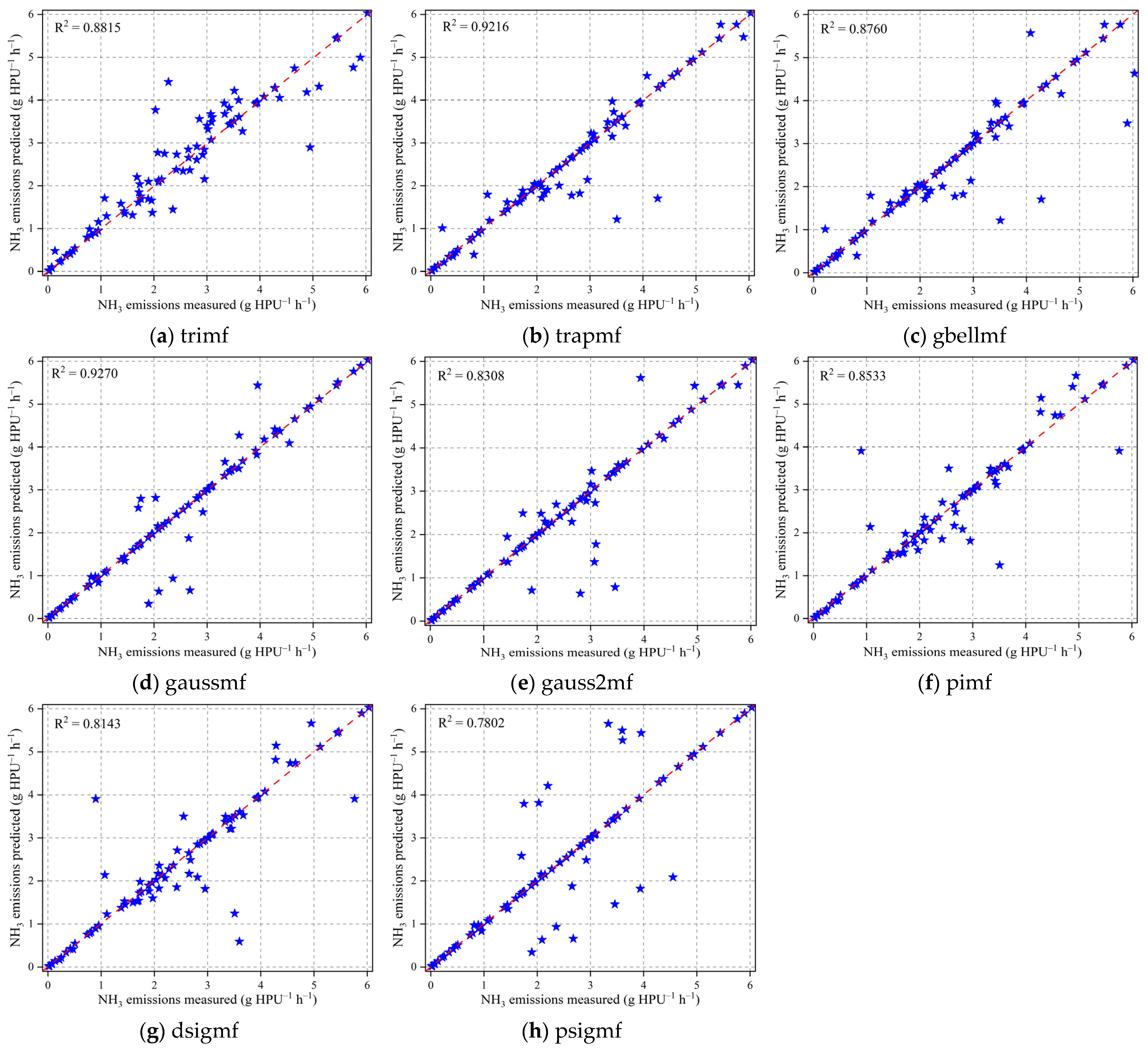 Agriculture 15 01560 g006
