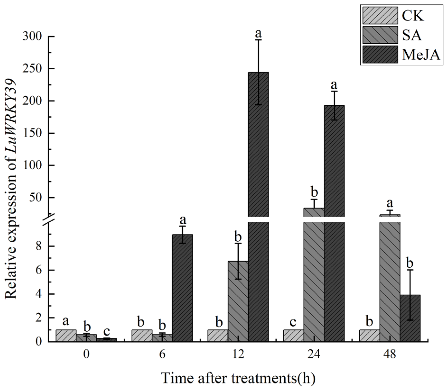 Agriculture 15 01561 g004