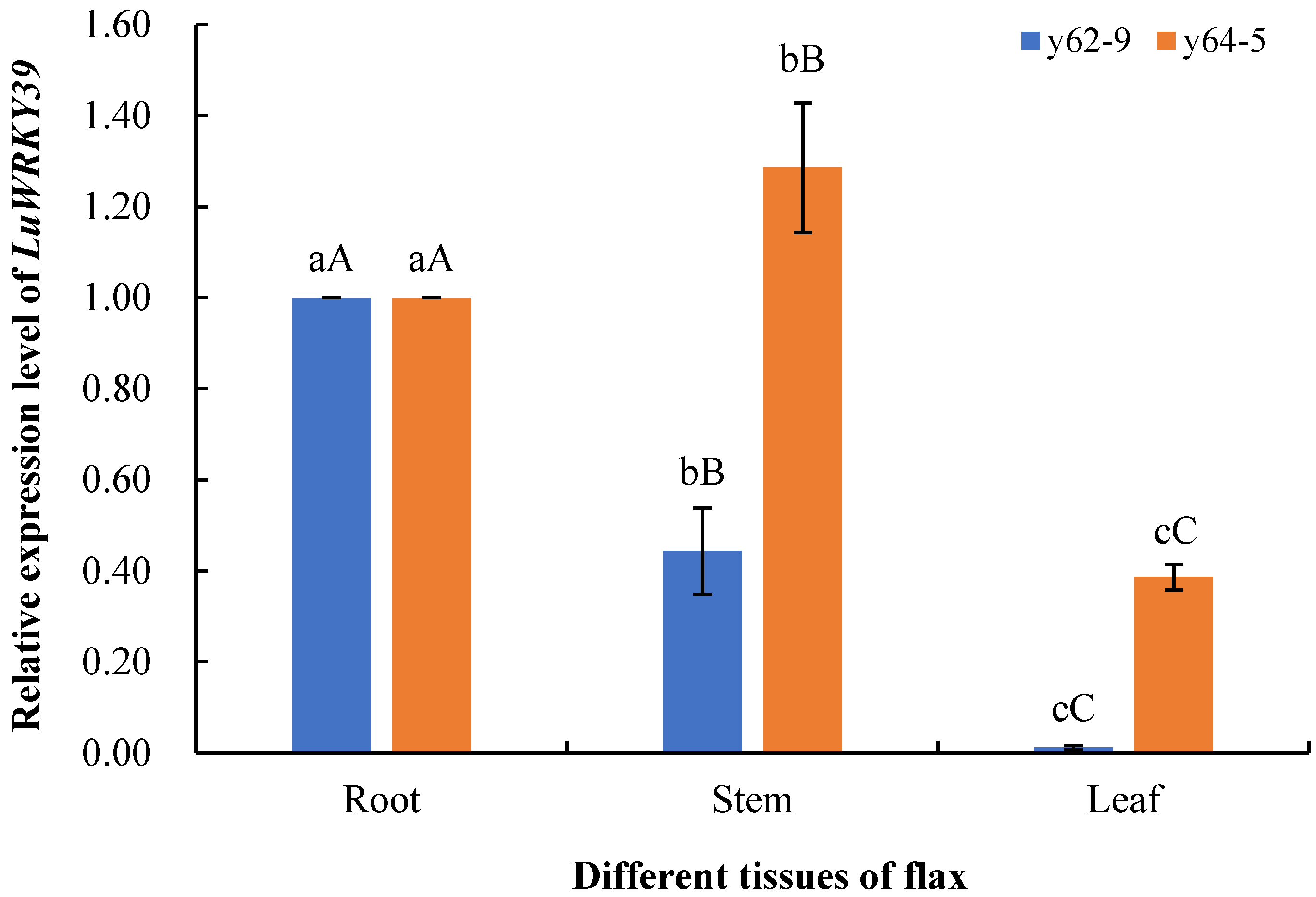 Agriculture 15 01561 g005
