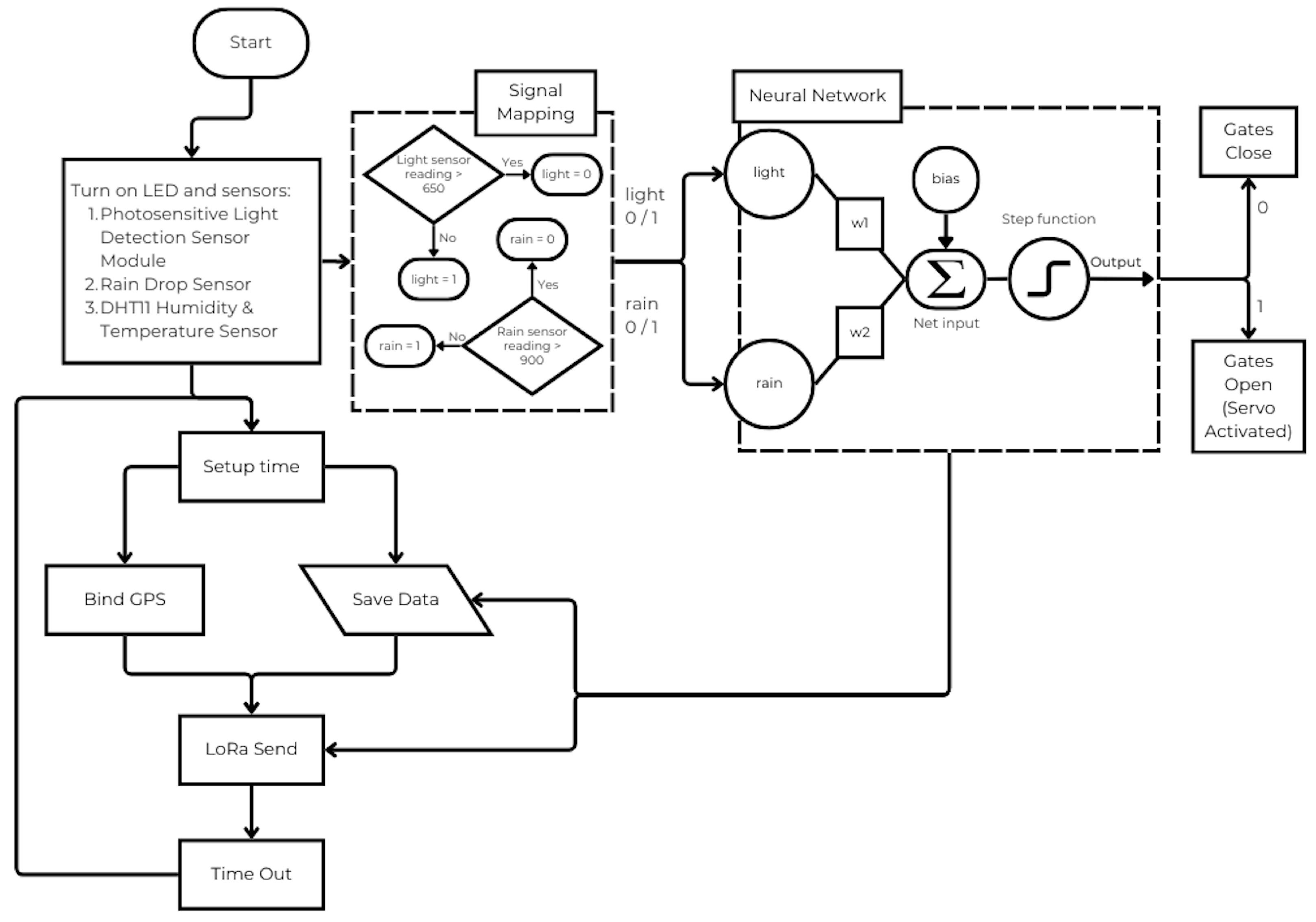 Agriculture 15 01562 g004