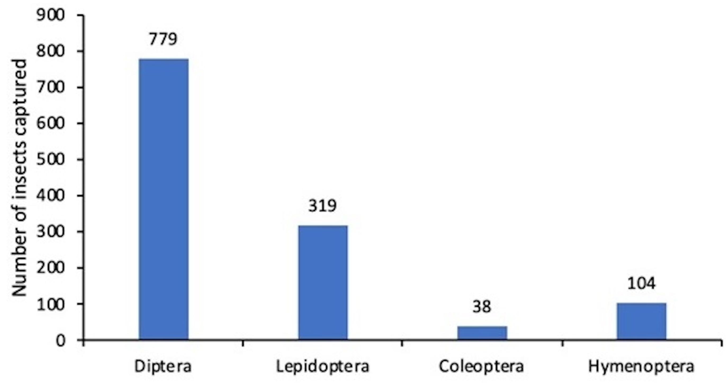 Agriculture 15 01562 g010