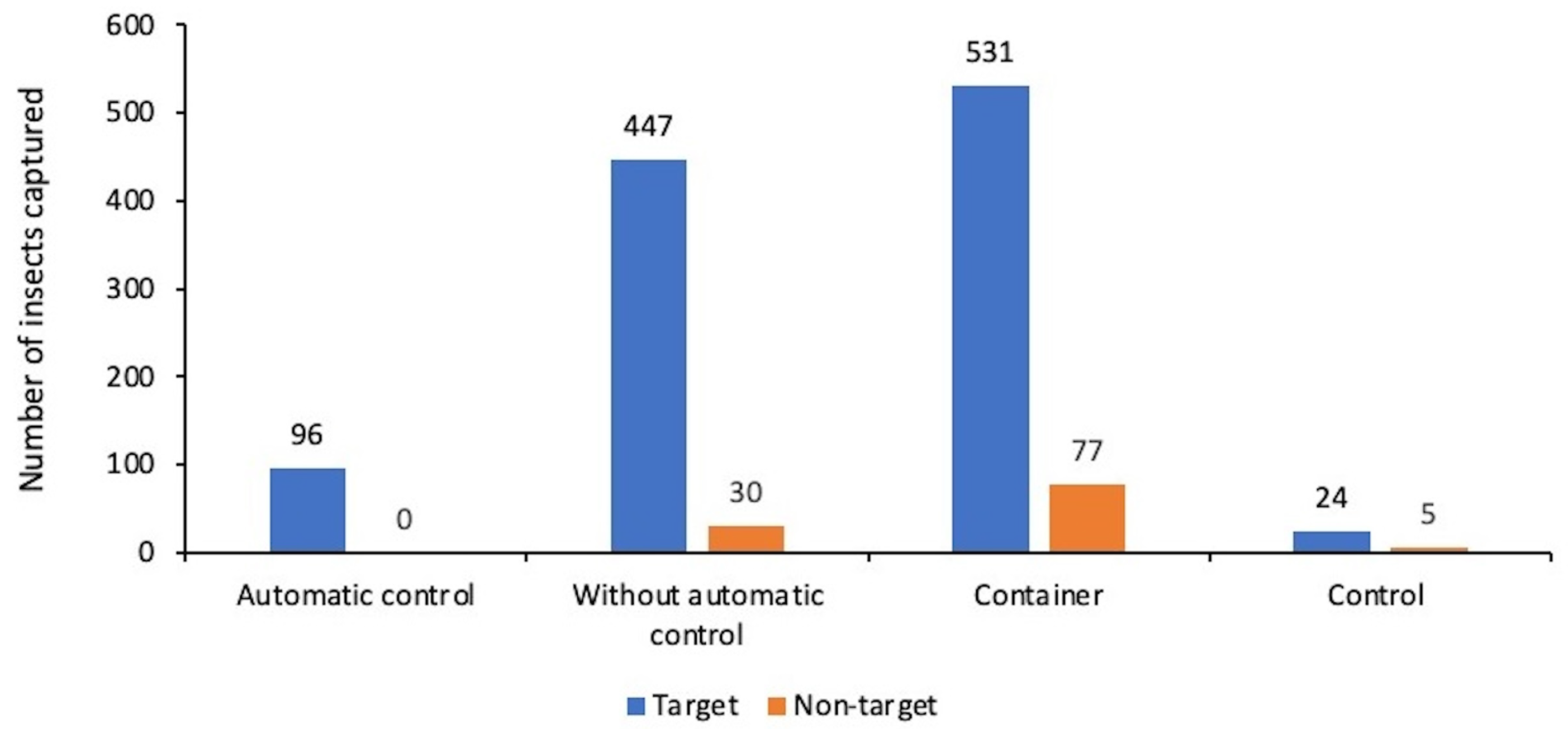 Agriculture 15 01562 g012