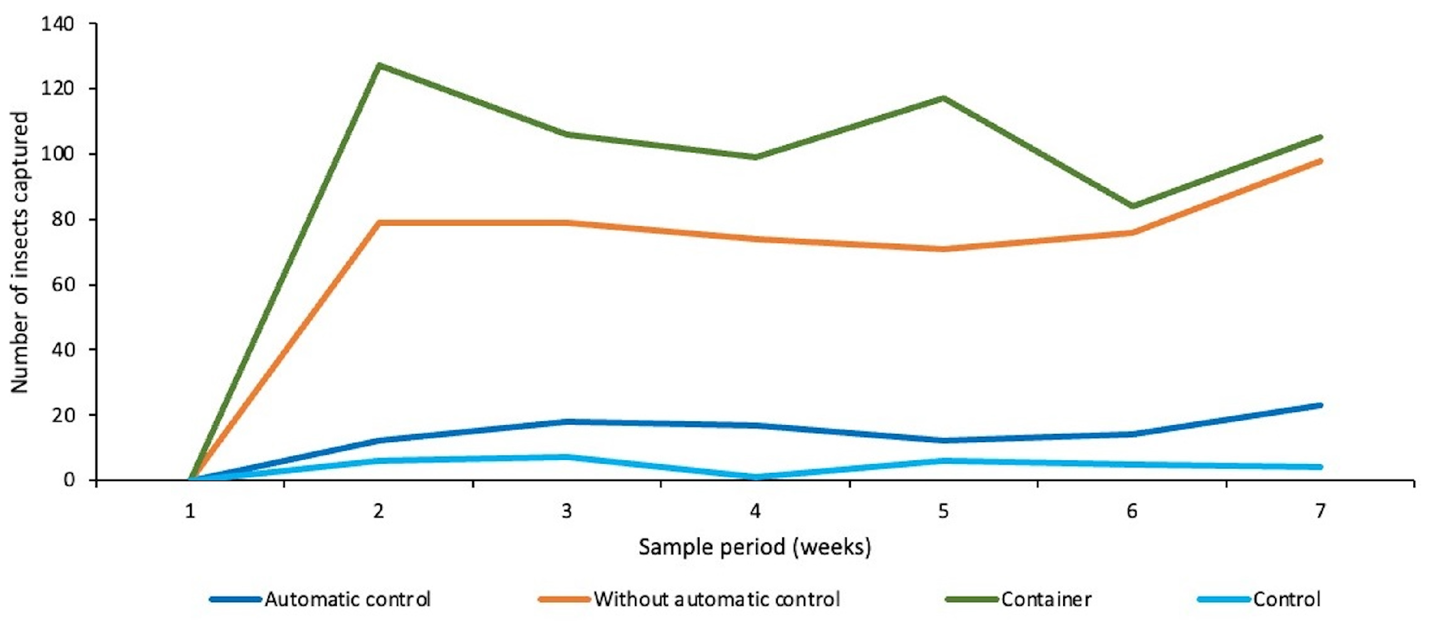 Agriculture 15 01562 g013