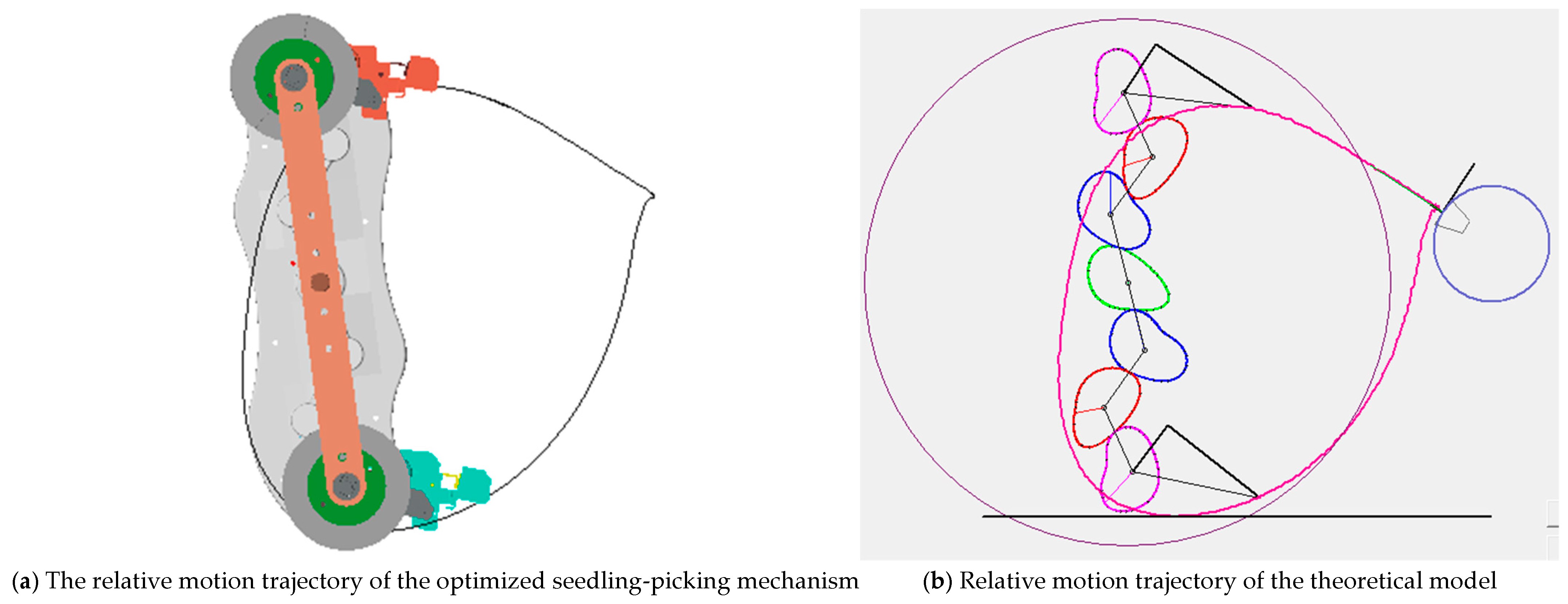 Agriculture 15 01563 g007 Agriculture 15 01563 g007