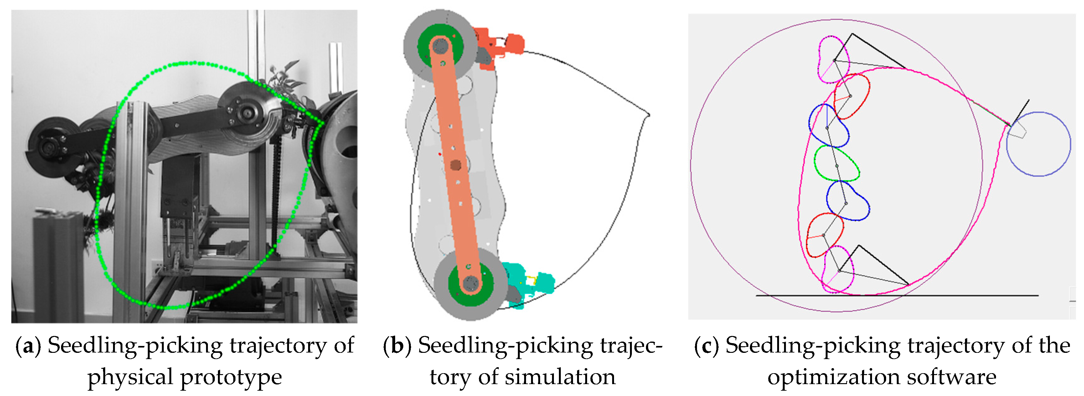 Agriculture 15 01563 g010 Agriculture 15 01563 g010