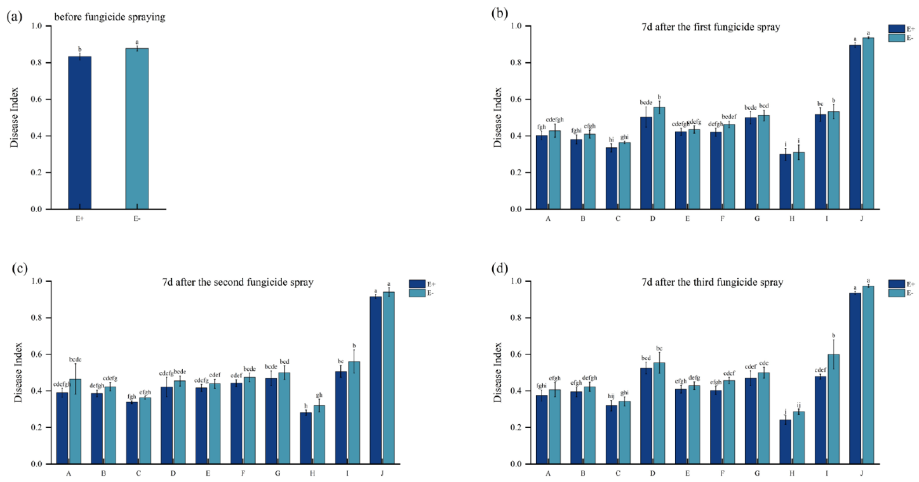 Agriculture 15 01565 g002