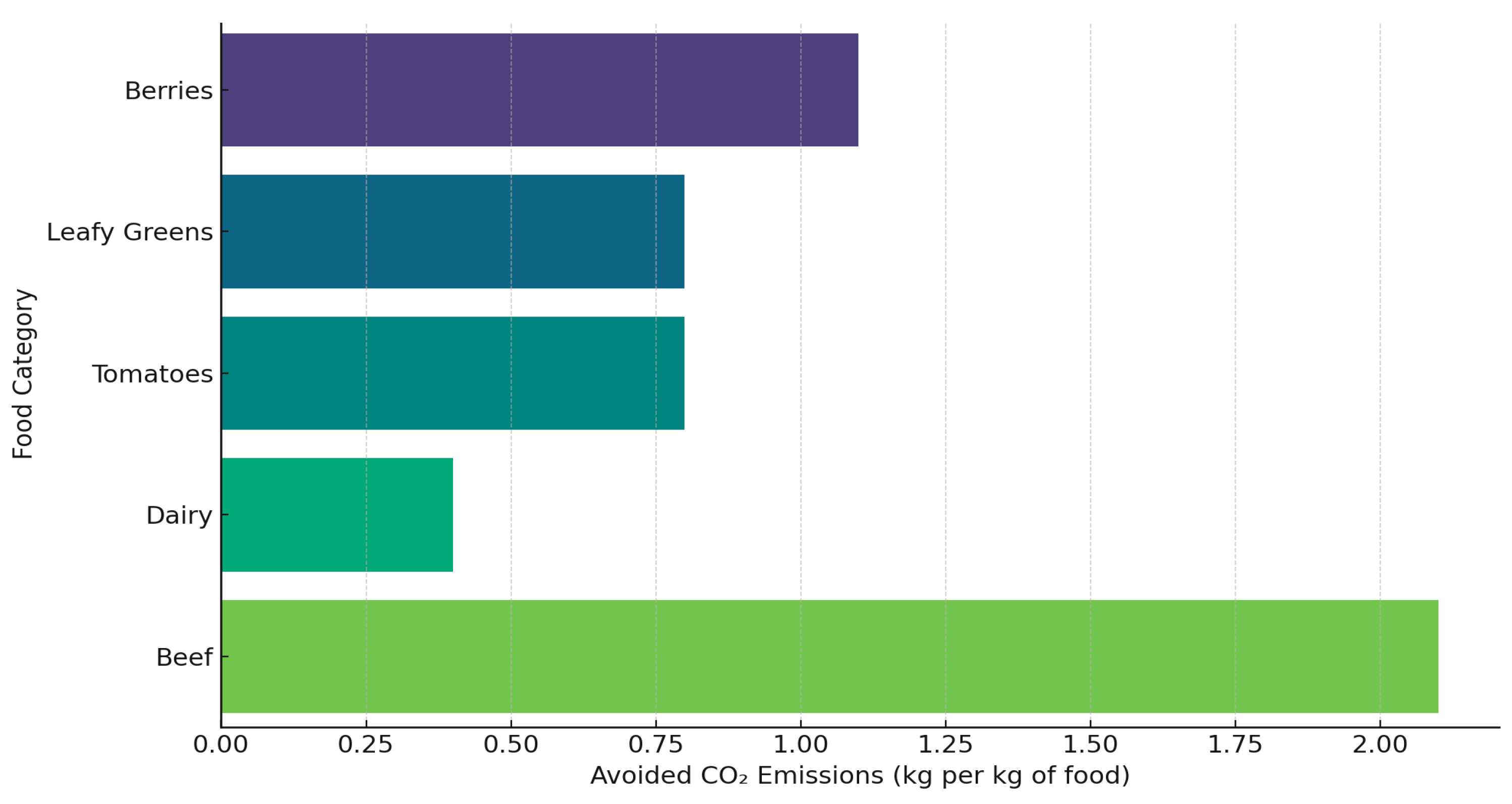 Agriculture 15 01568 g001