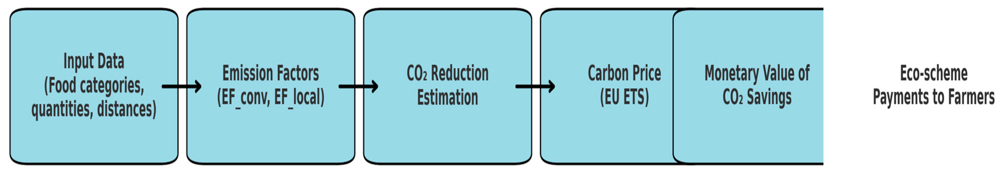 Agriculture 15 01568 g002