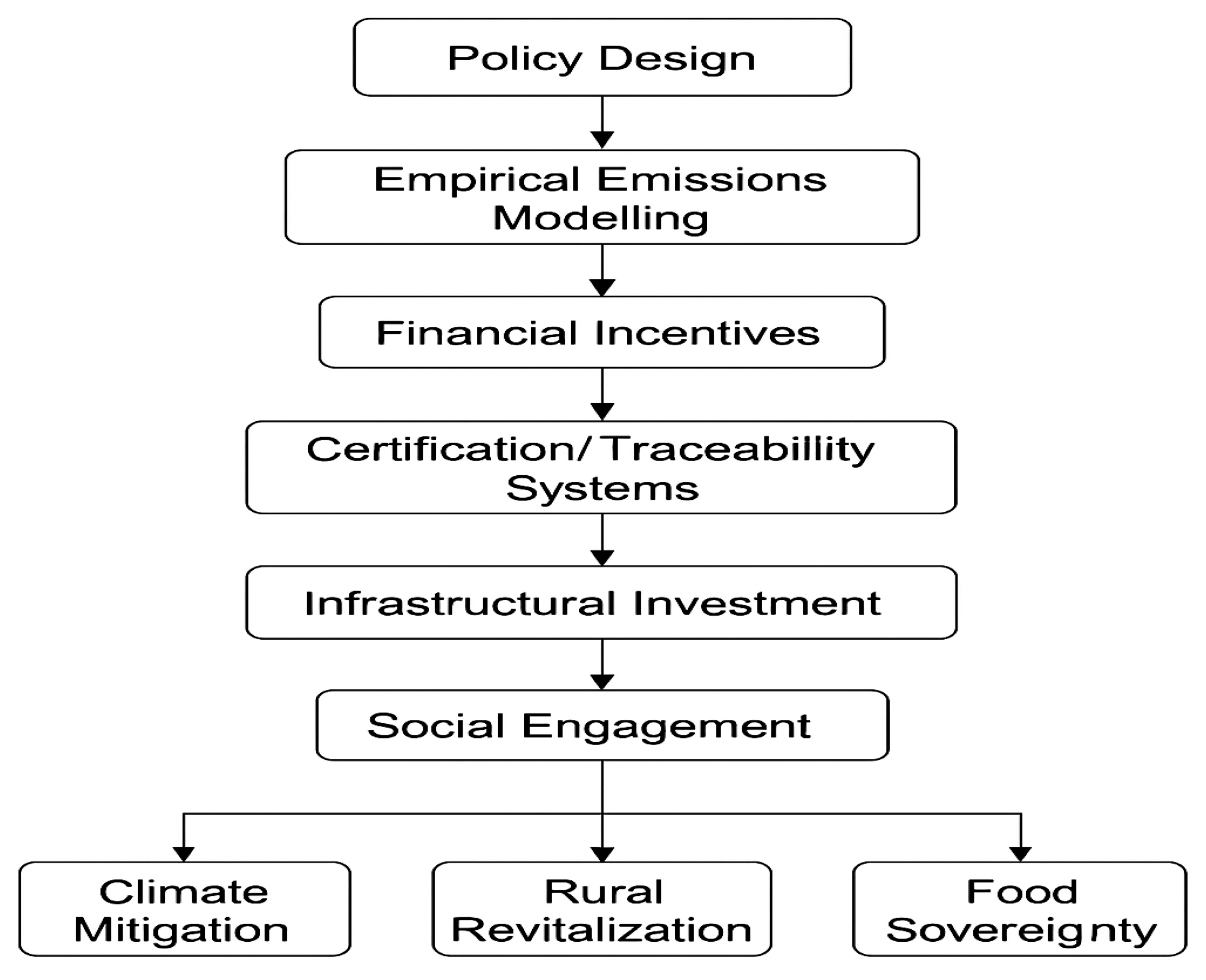 Agriculture 15 01568 g004