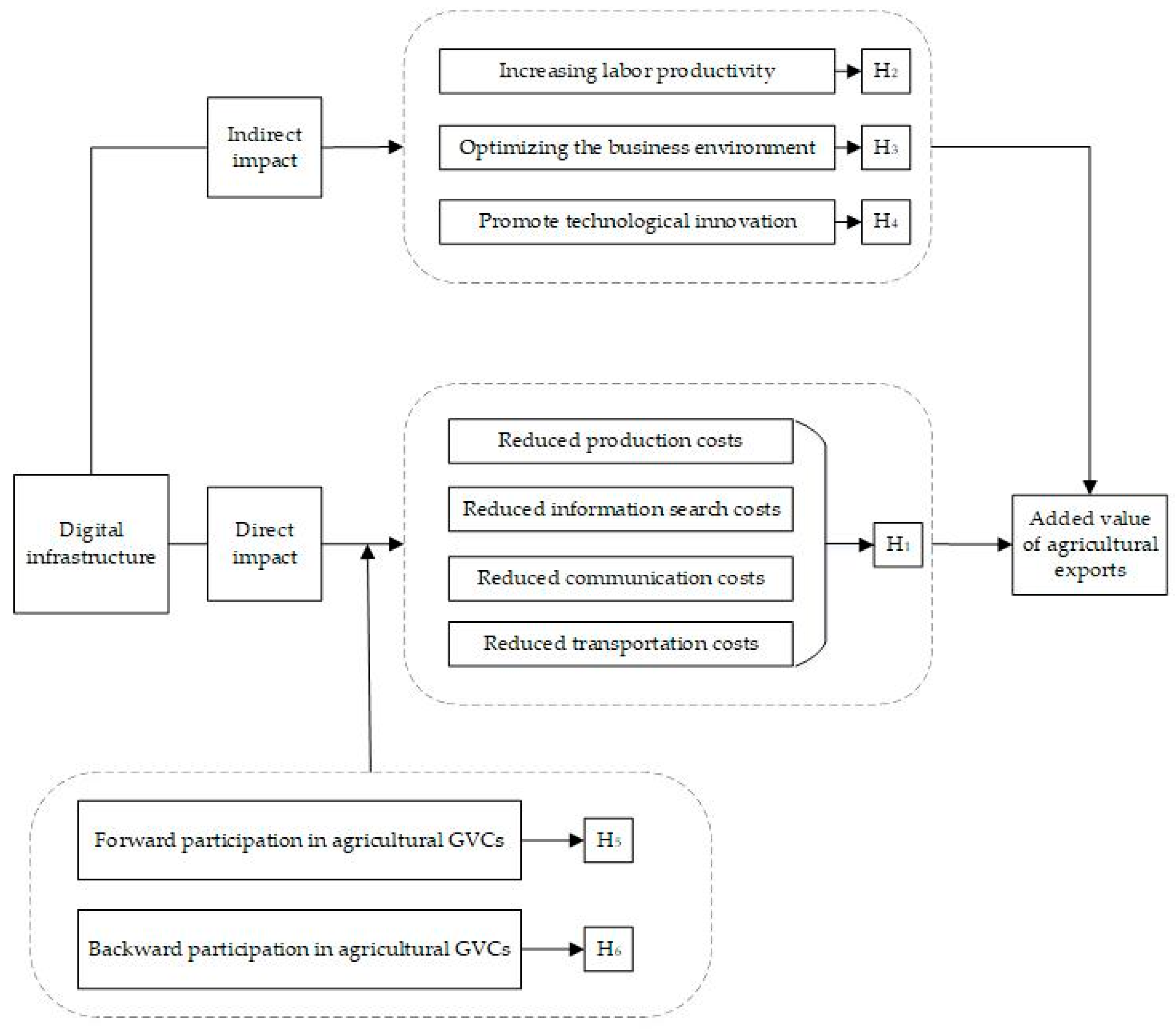 Agriculture 15 01588 g001