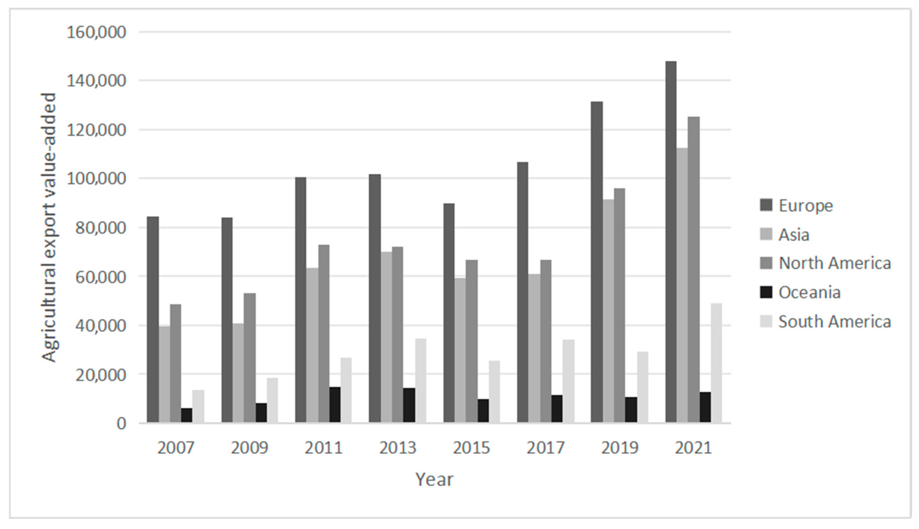 Agriculture 15 01588 g002