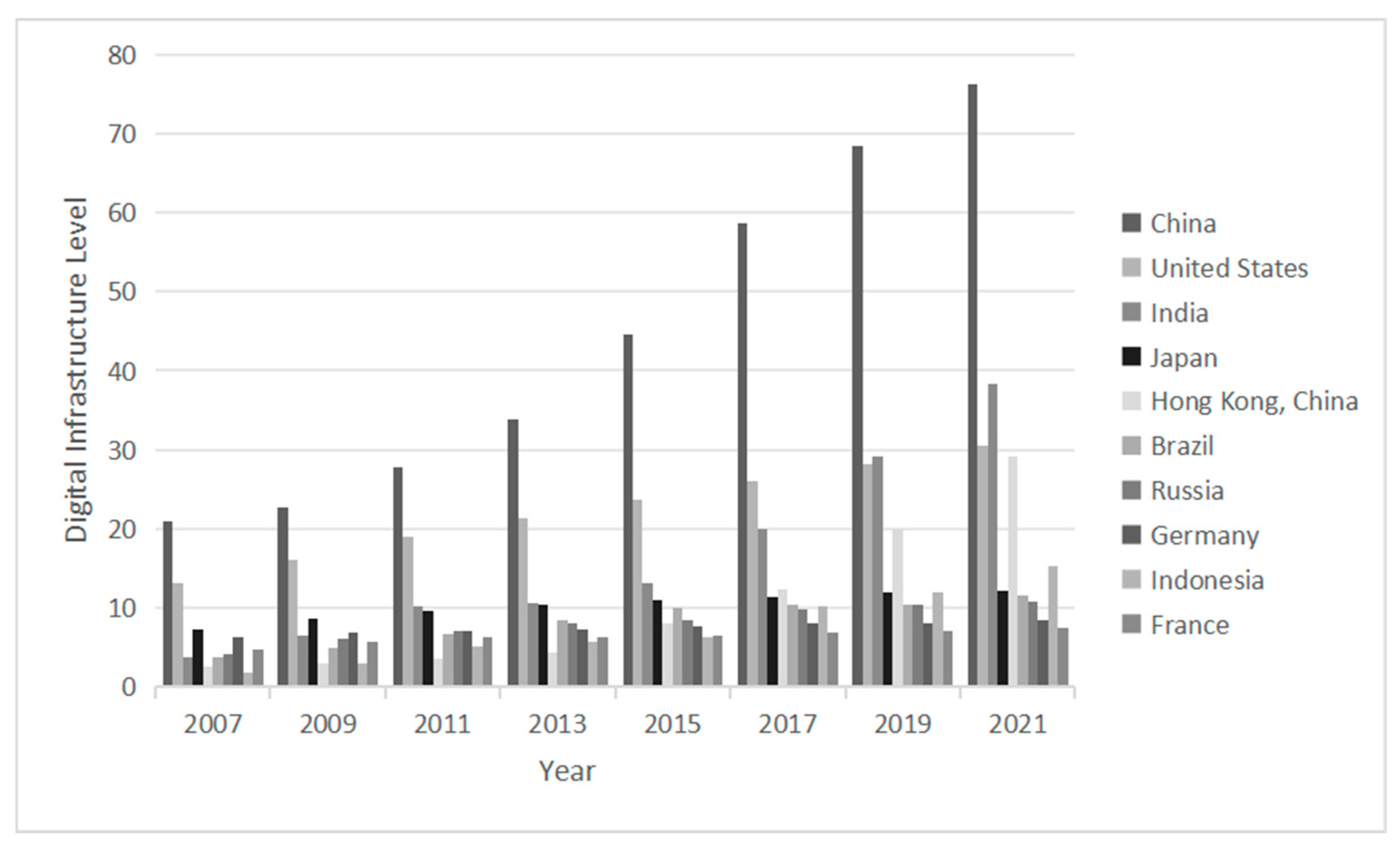 Agriculture 15 01588 g003