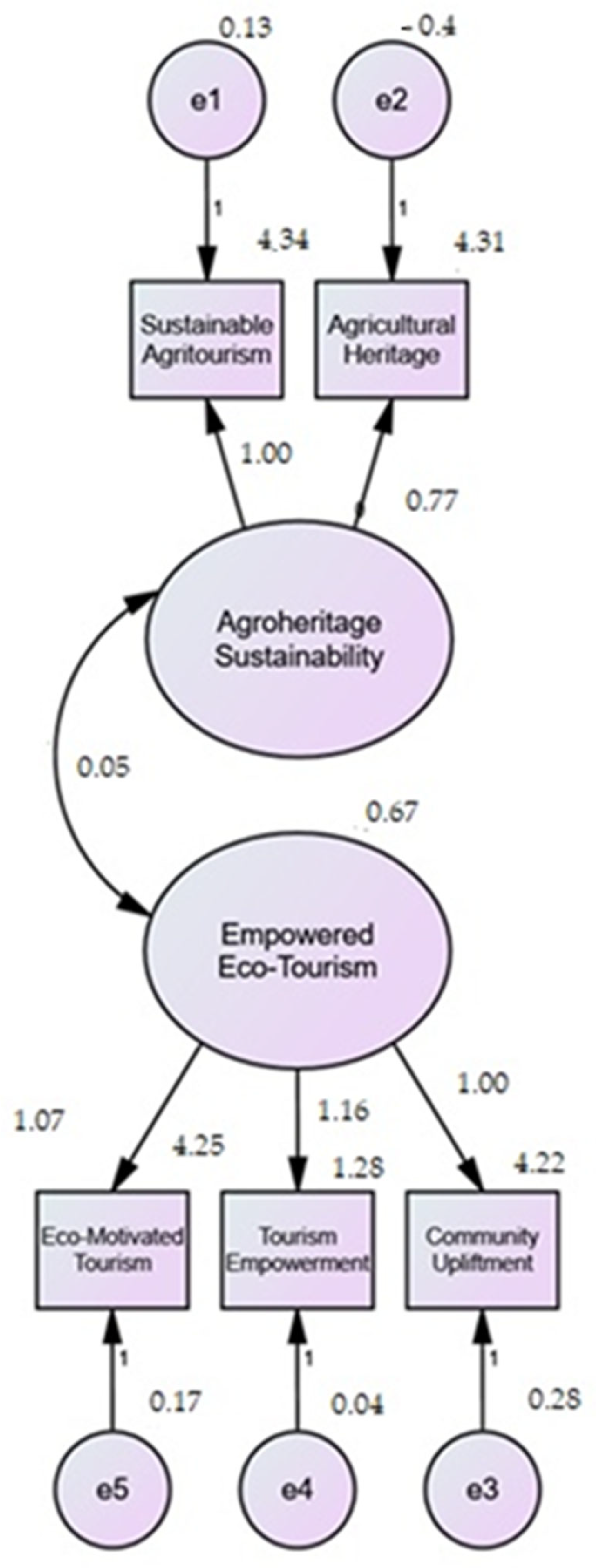 Agriculture 15 01613 g001