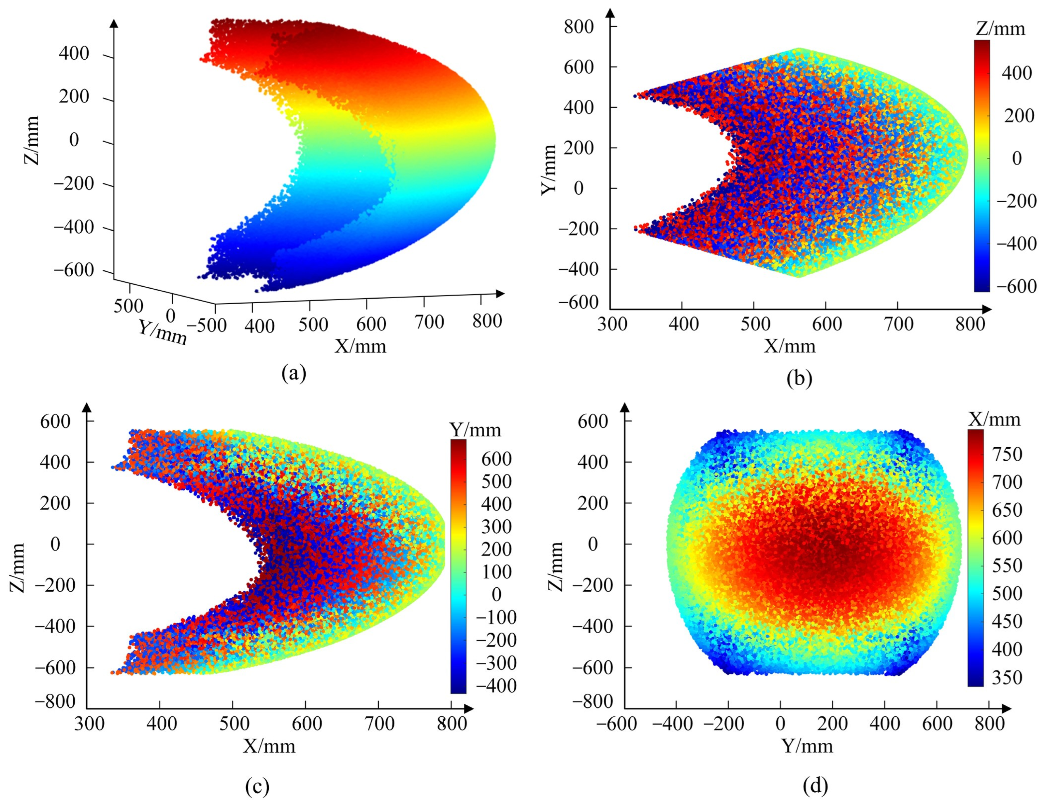 Agriculture 15 01616 g011