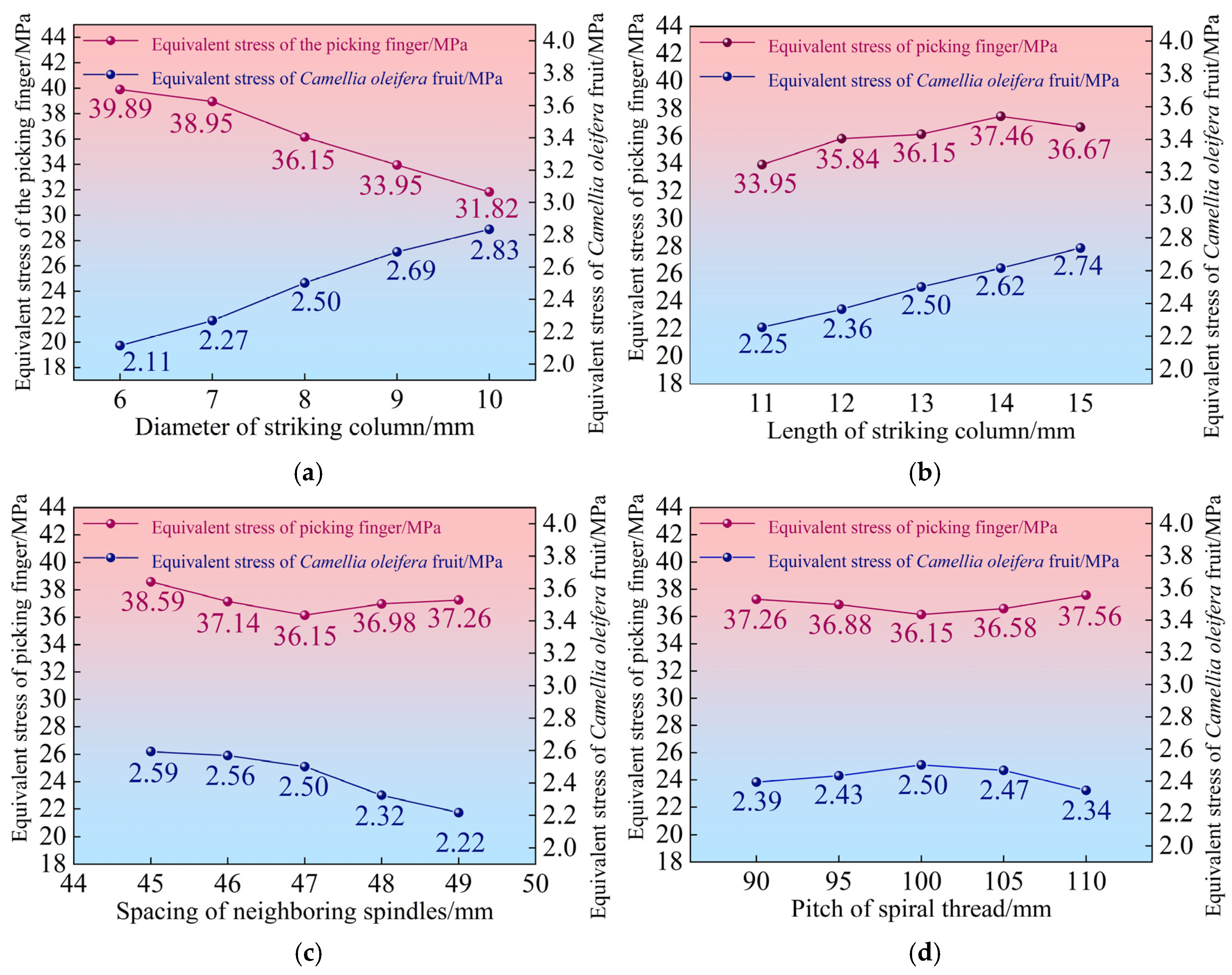 Agriculture 15 01616 g013
