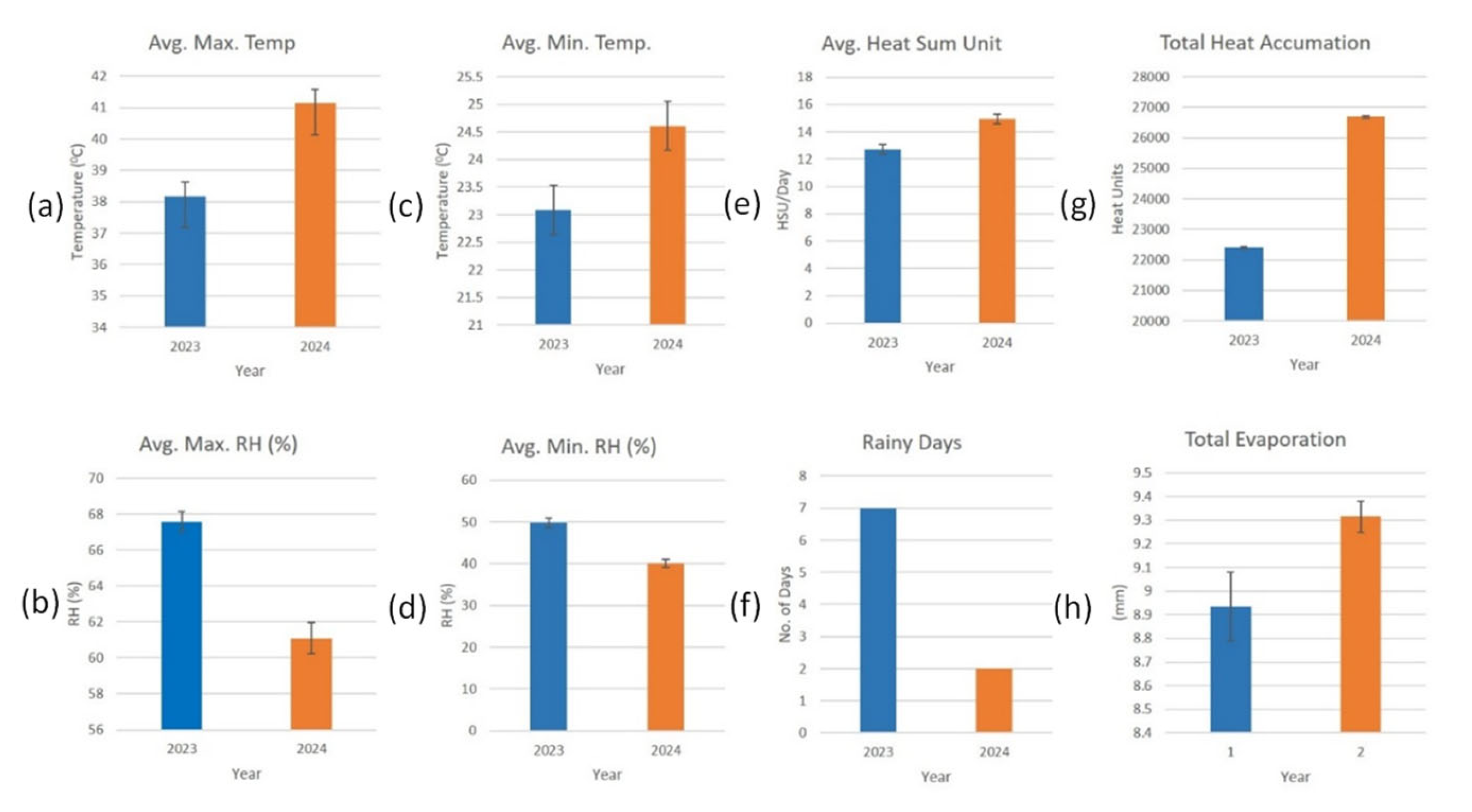 Agriculture 15 01619 g001
