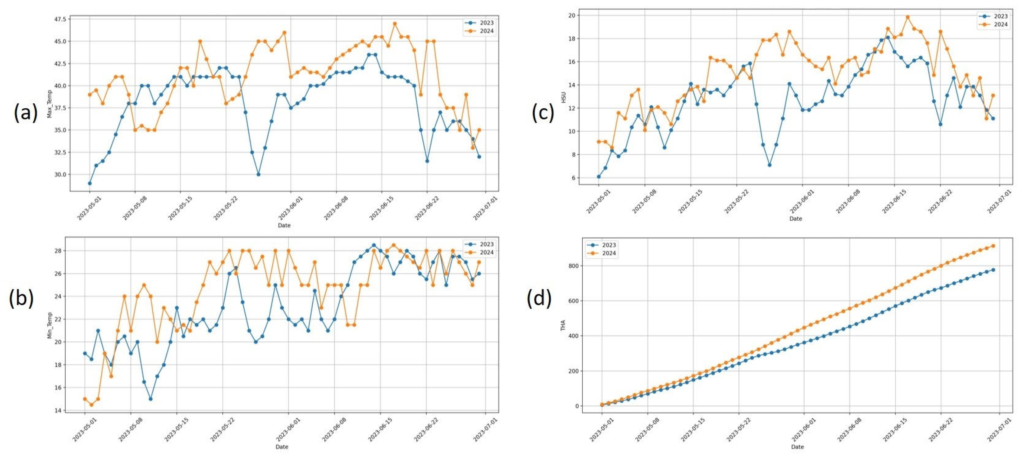 Agriculture 15 01619 g002