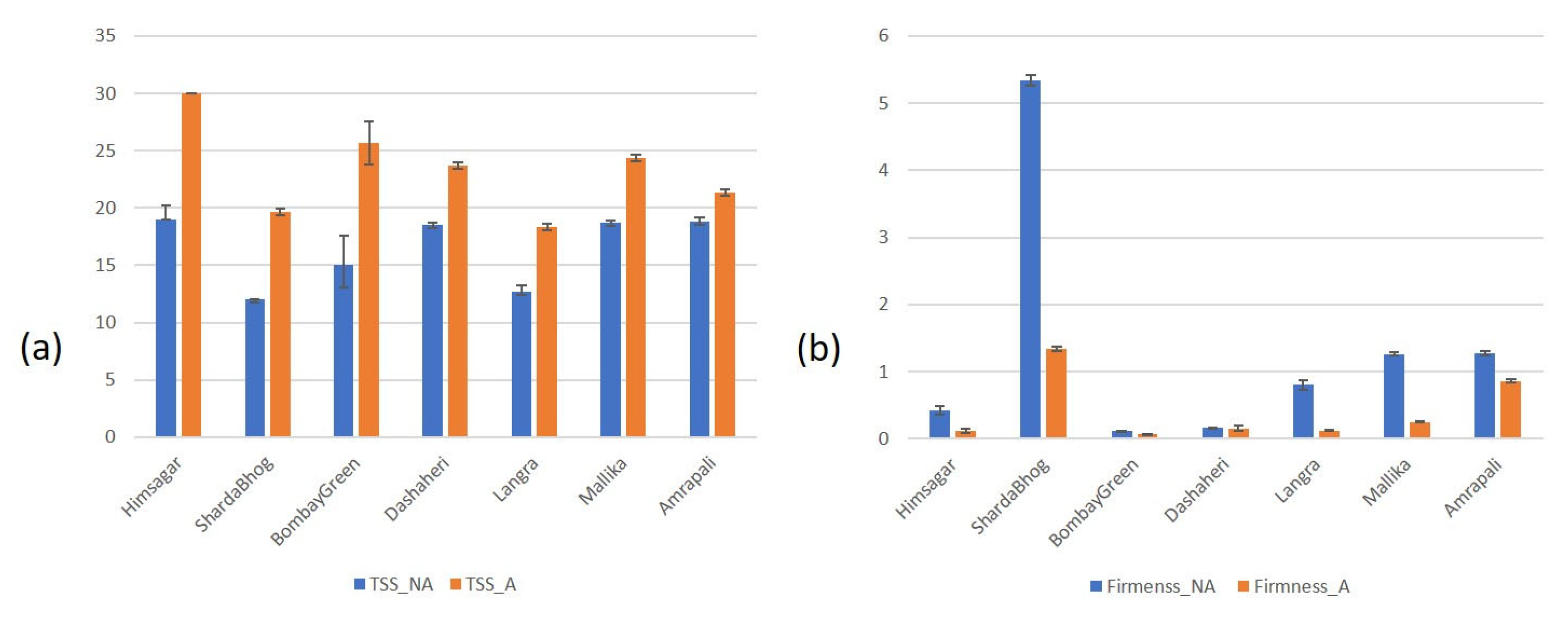 Agriculture 15 01619 g004