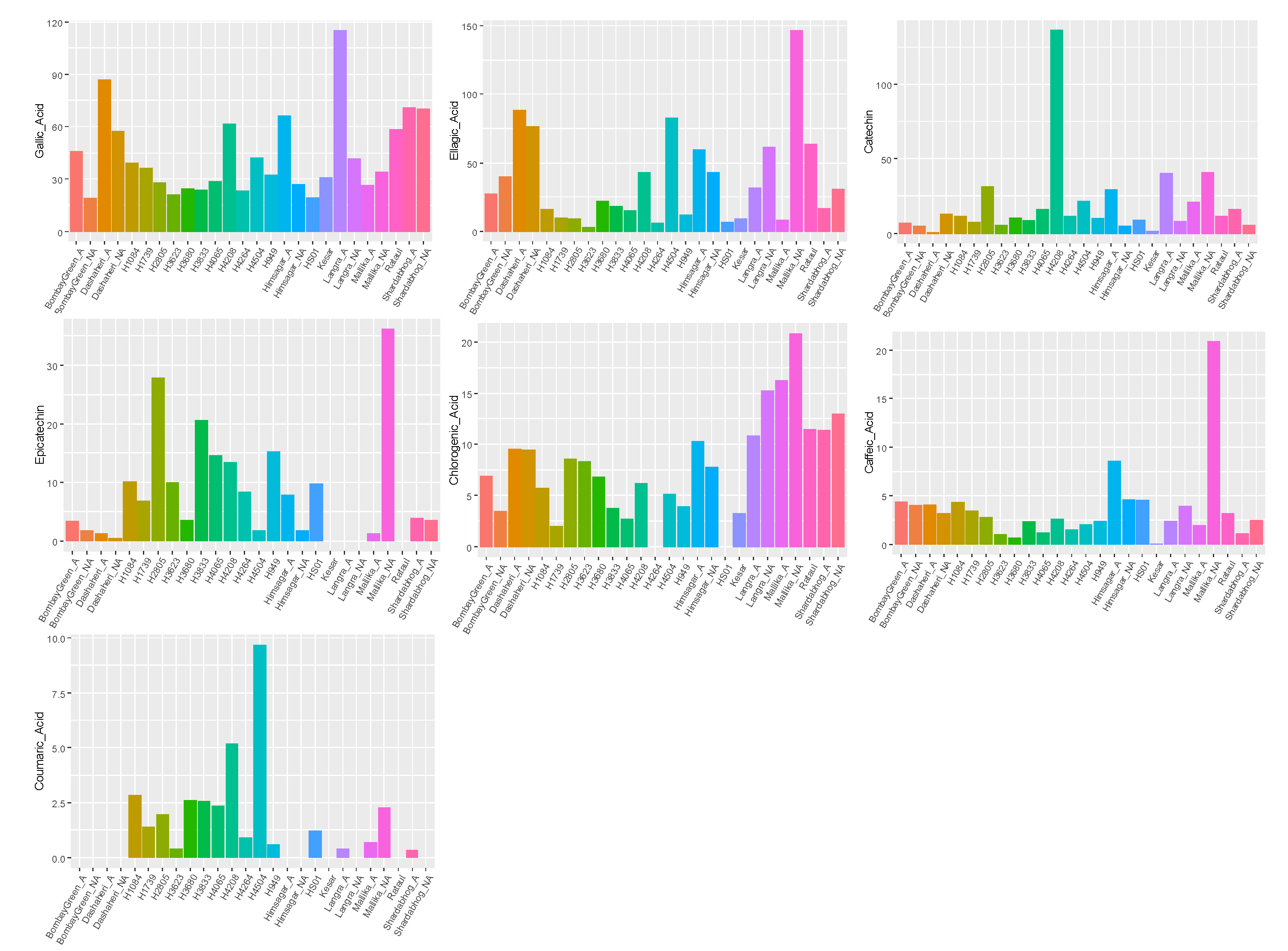 Agriculture 15 01619 g005