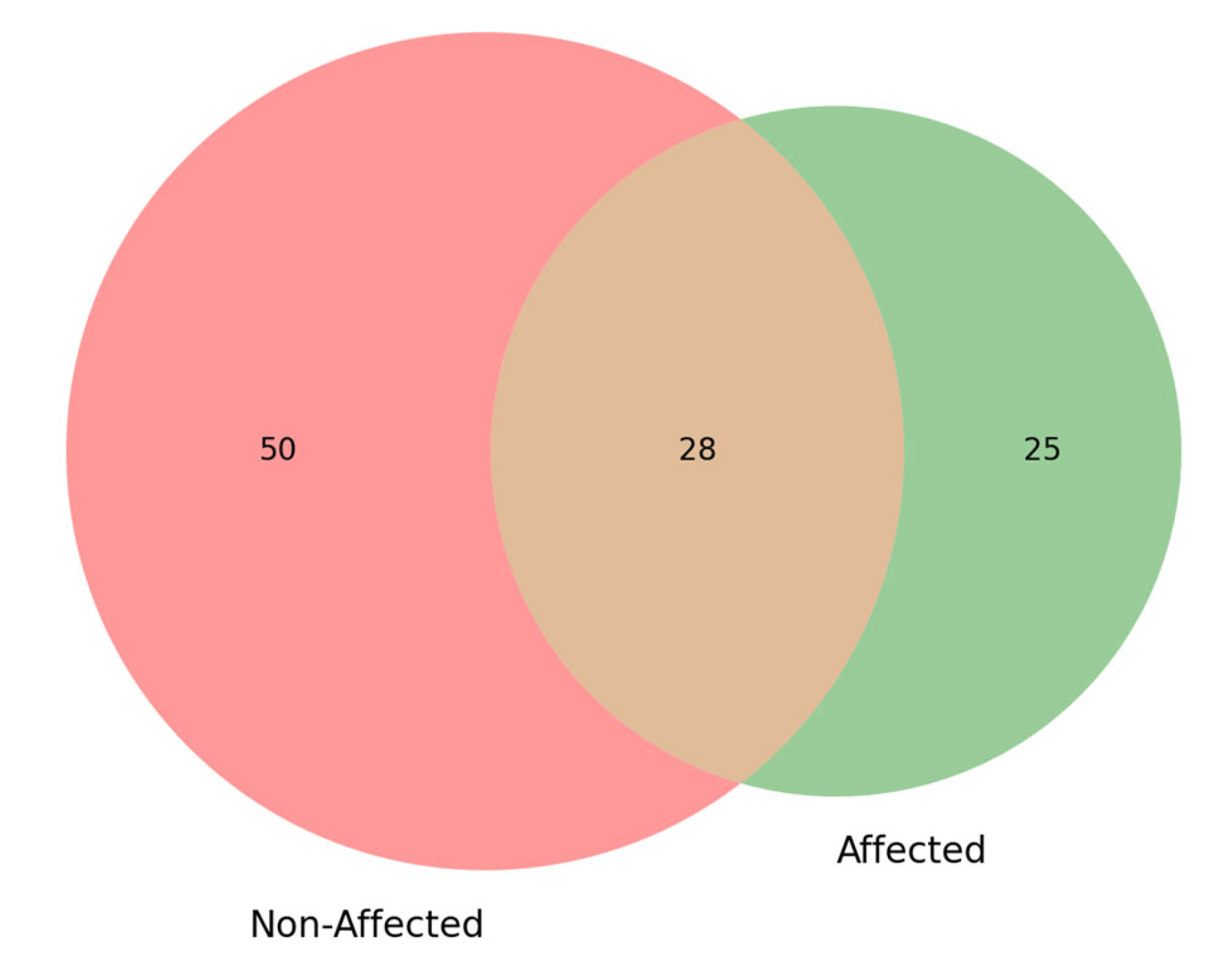 Agriculture 15 01619 g006