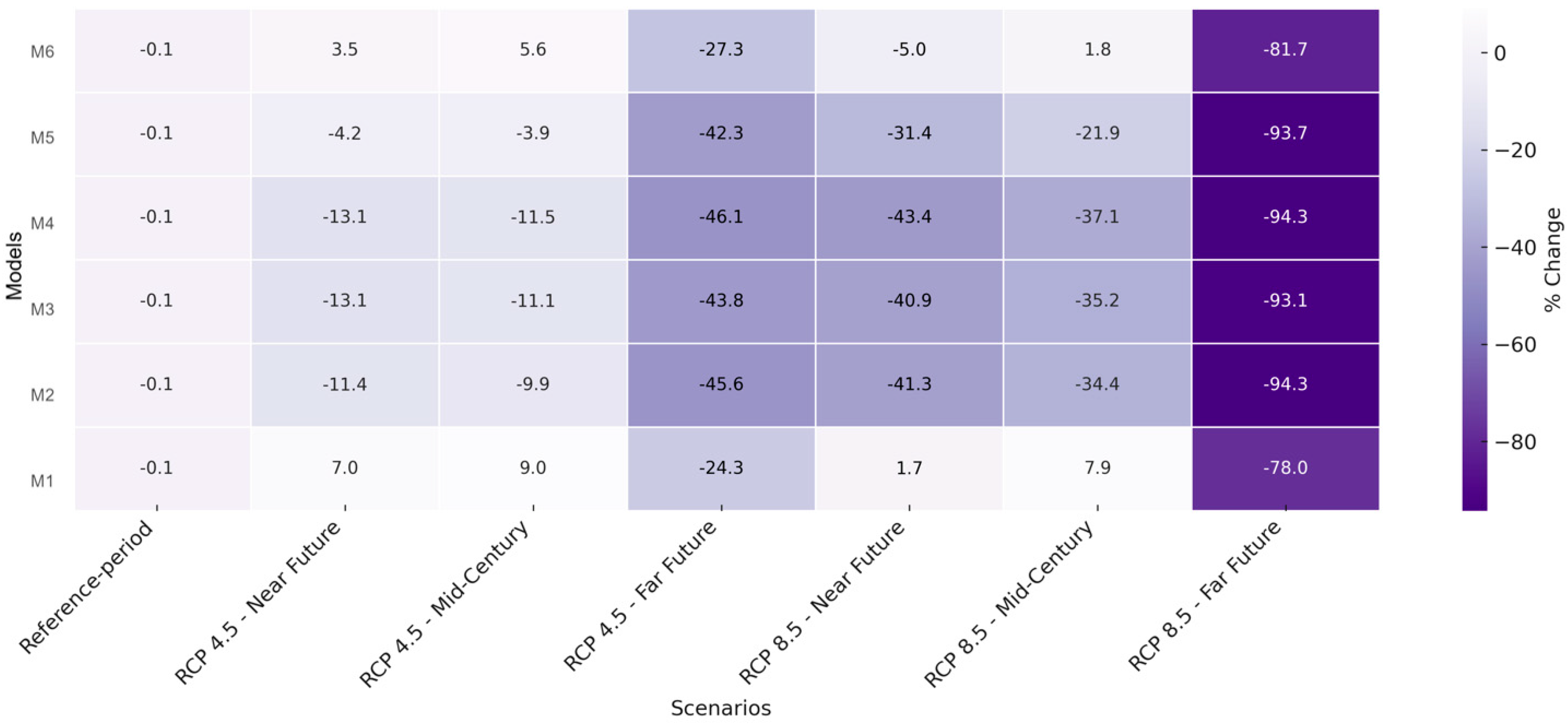 Agriculture 15 01628 g002