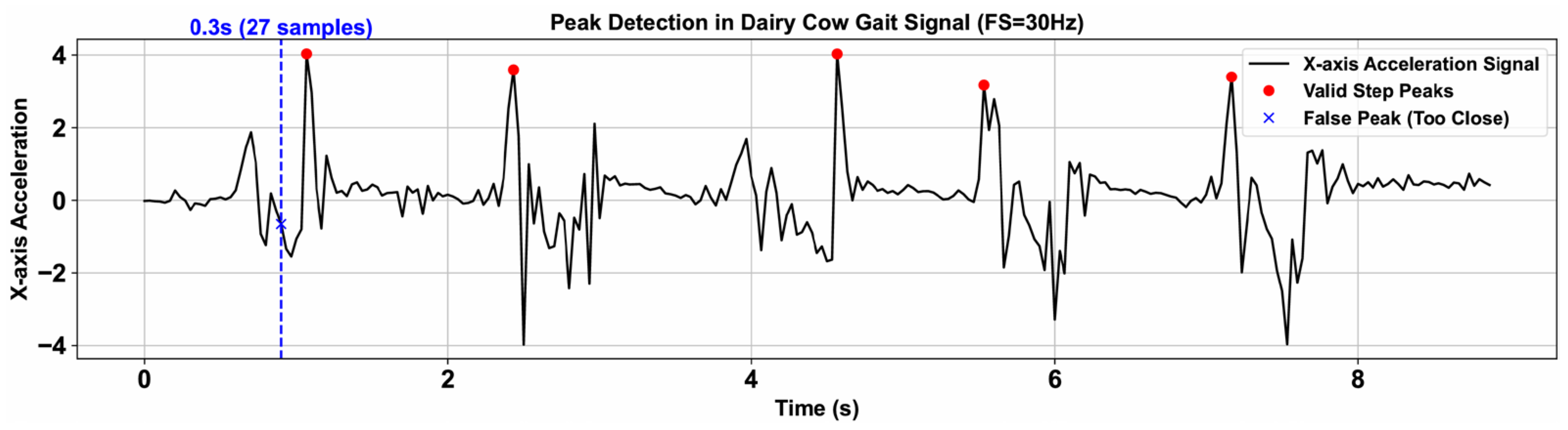 Agriculture 15 01643 g004