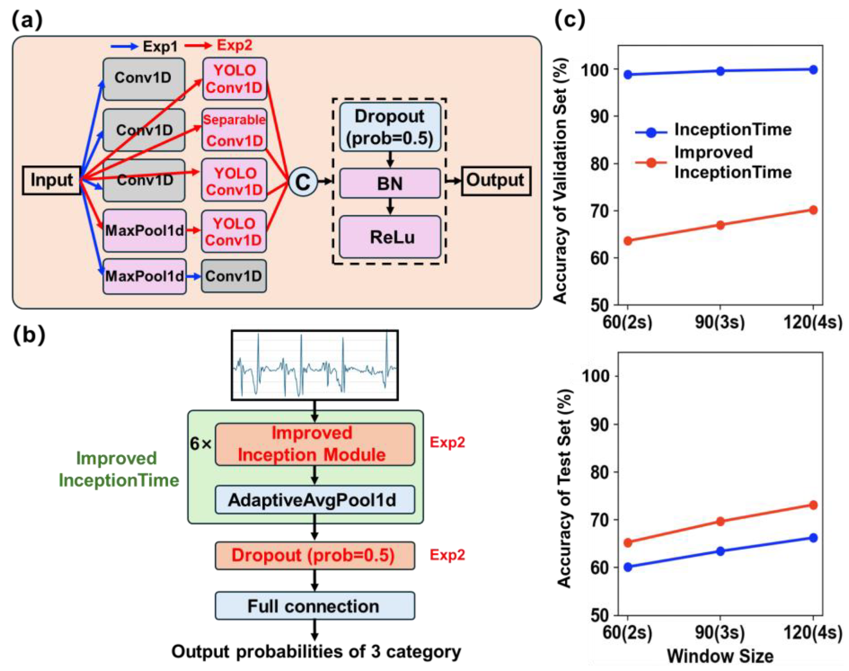Agriculture 15 01643 g006