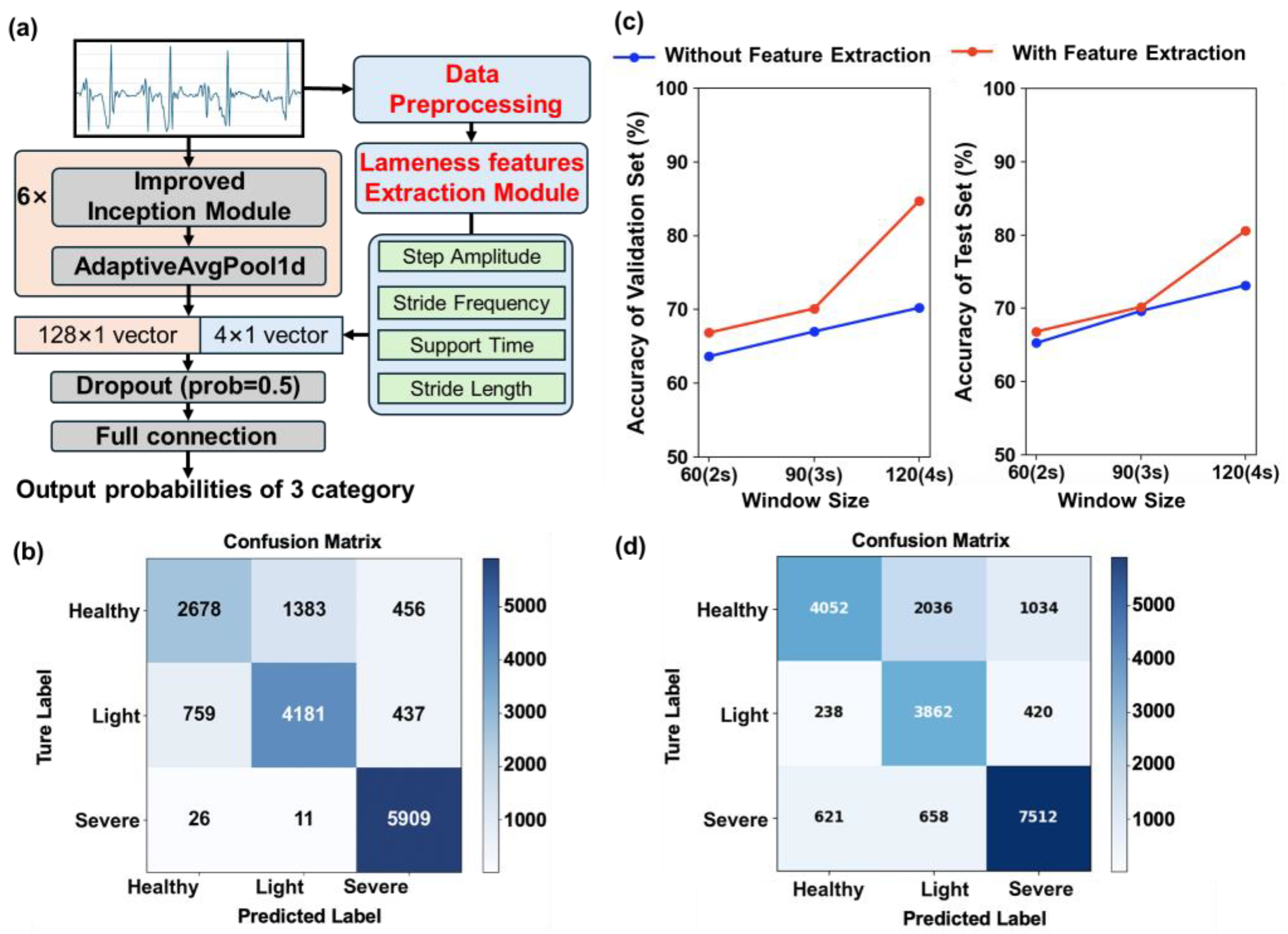 Agriculture 15 01643 g007