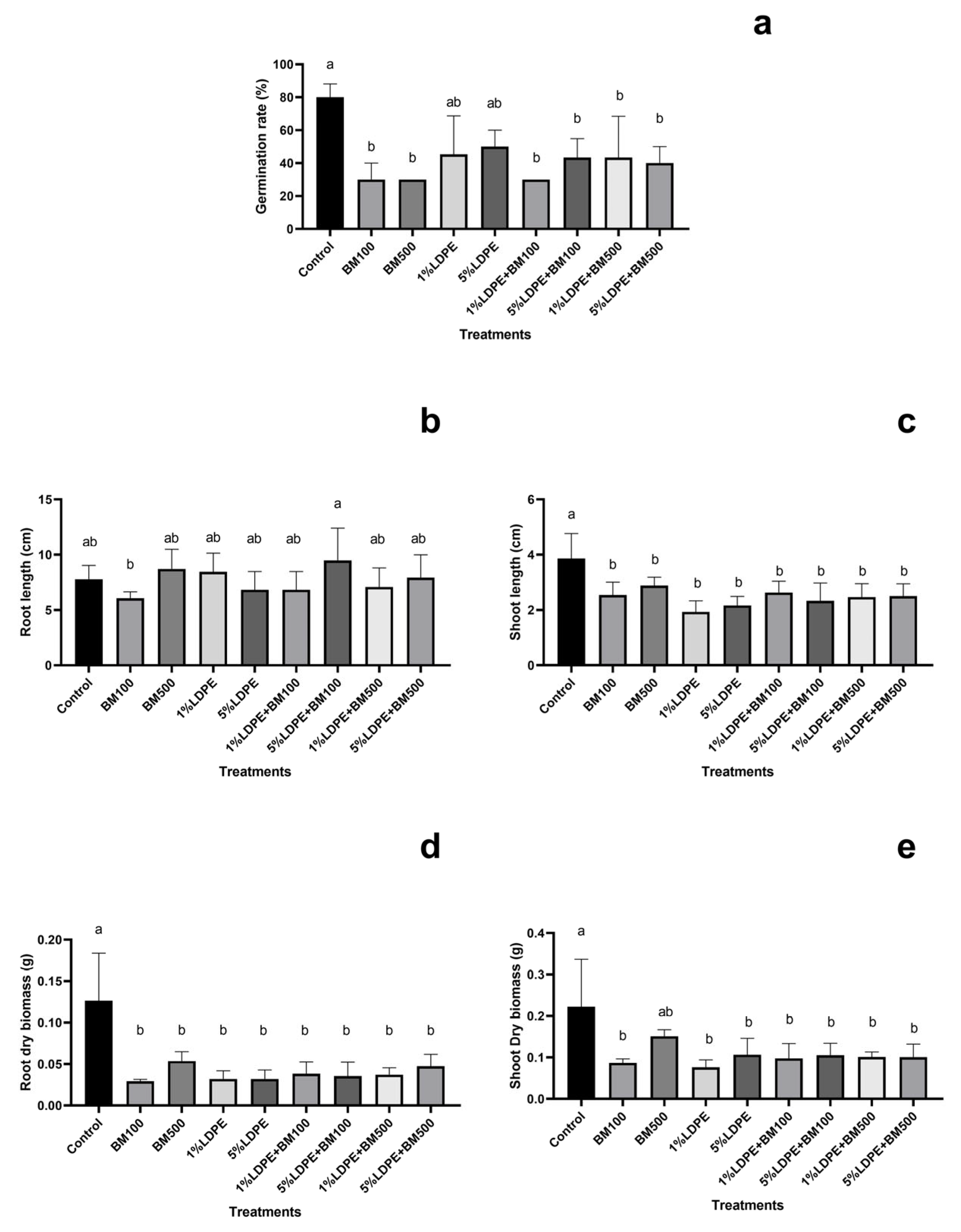 Agriculture 15 01657 g002